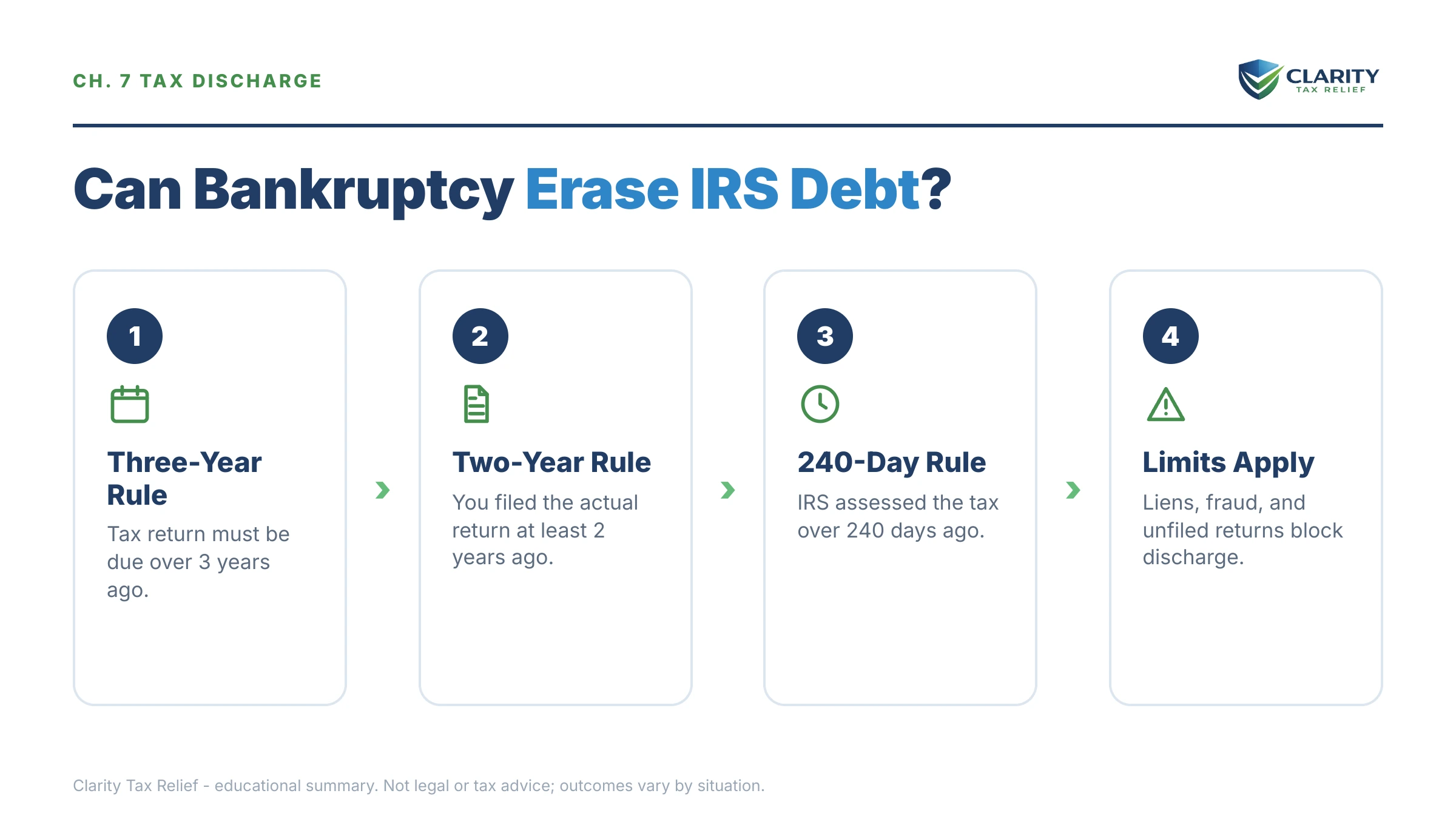 Infographic: key facts and deadlines for the IRS IRS notice.