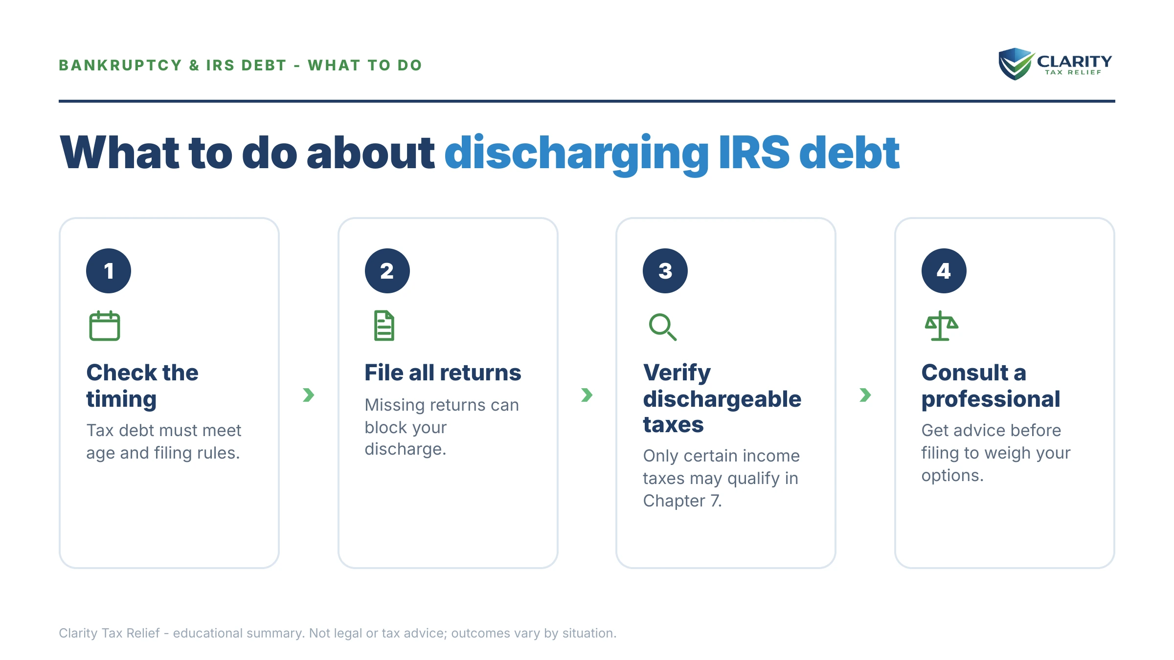 Steps to take after receiving an IRS IRS notice.