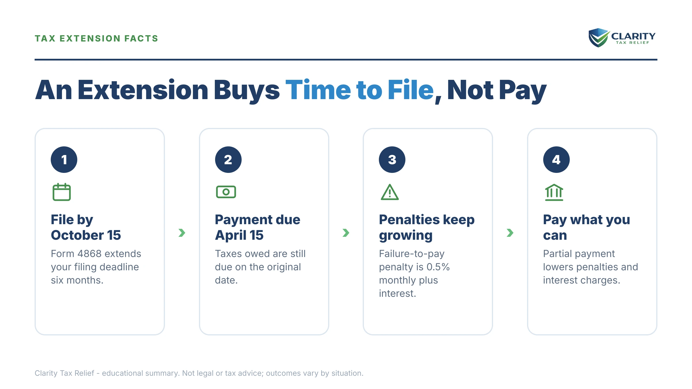 Infographic: key facts and deadlines for the IRS IRS notice.