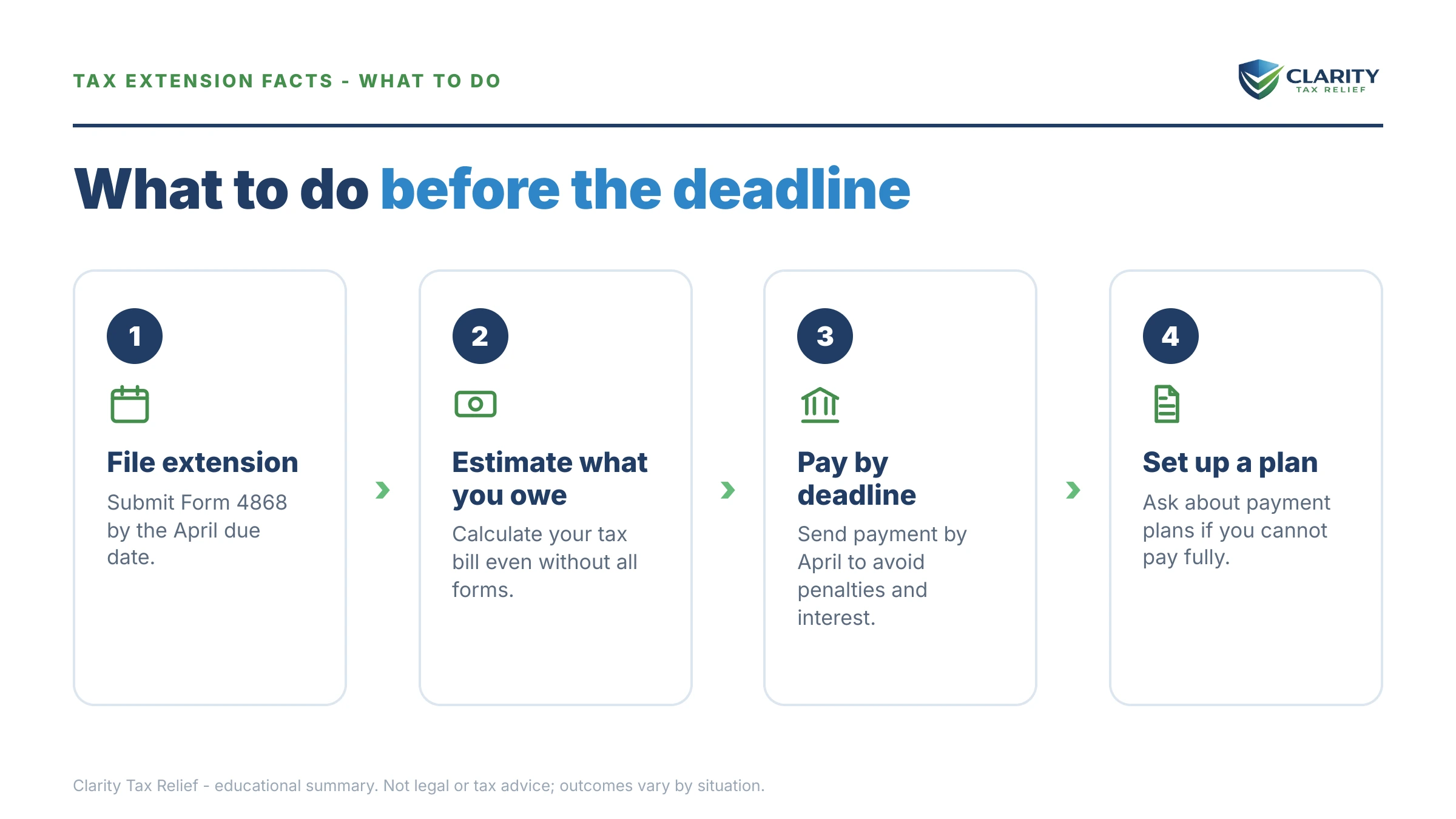 Steps to take after receiving an IRS IRS notice.