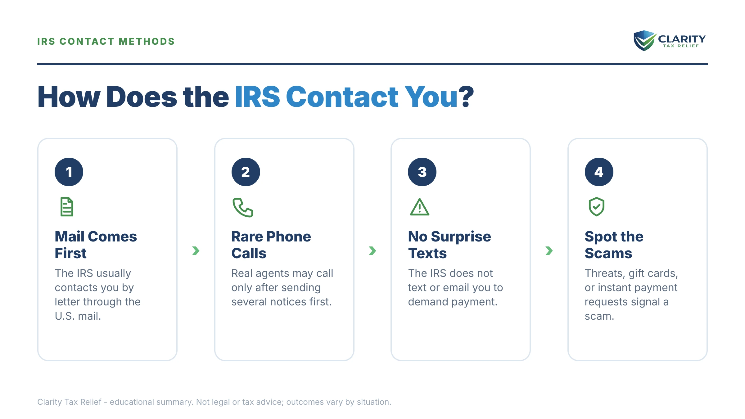Infographic: key facts and deadlines for the IRS IRS notice.