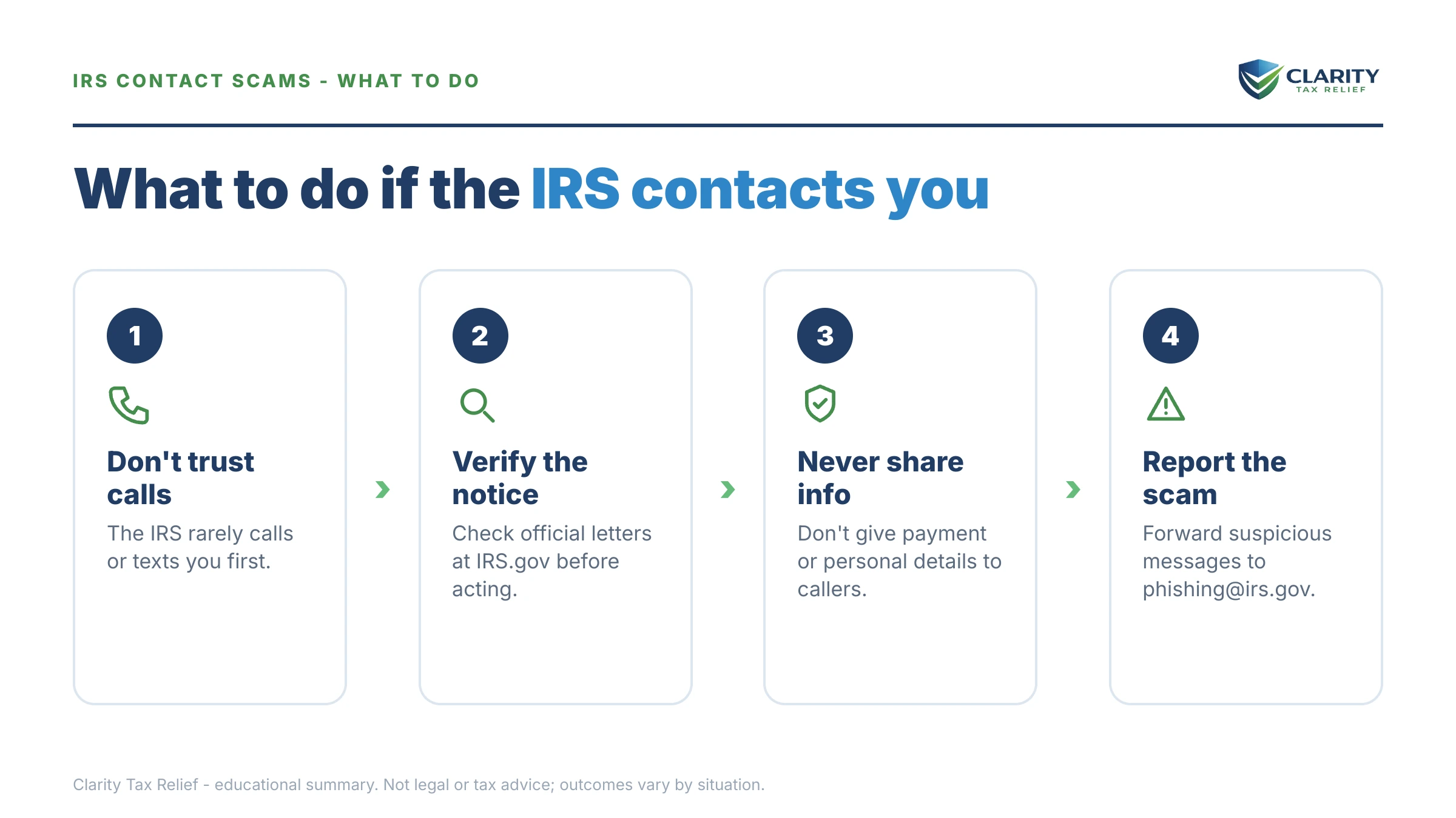 Steps to take after receiving an IRS IRS notice.