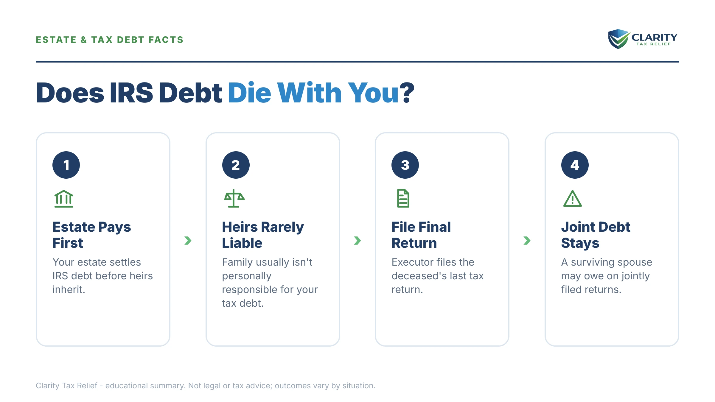 Infographic: key facts and deadlines for the IRS IRS notice.