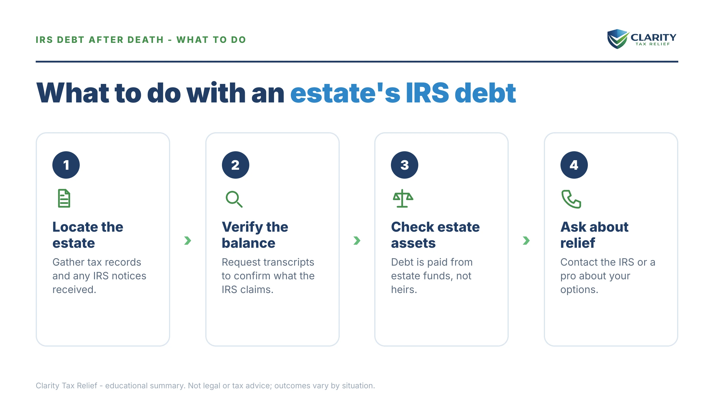 Steps to take after receiving an IRS IRS notice.