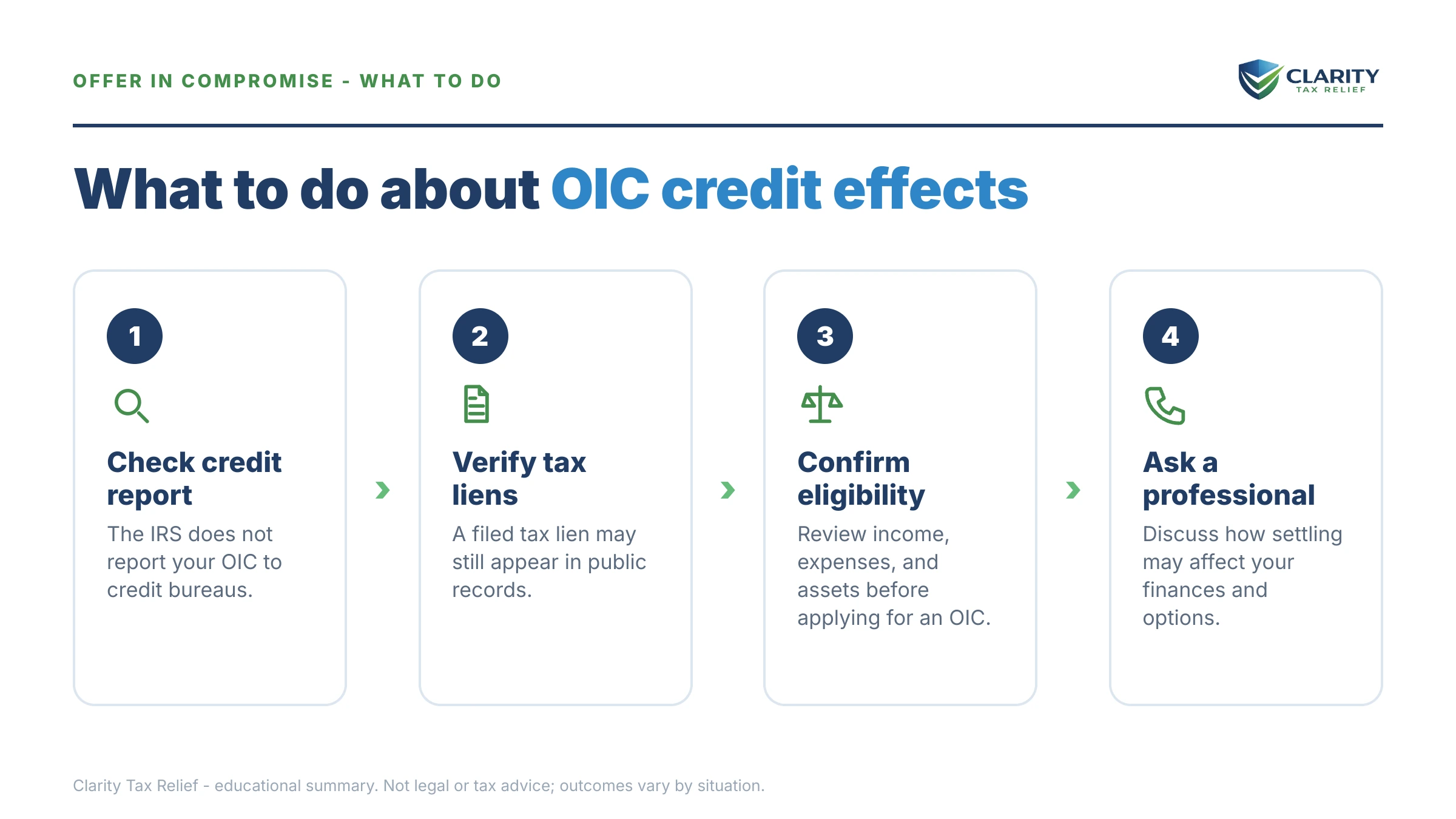 Steps to take for Does an Offer in Compromise Hurt Your Credit.