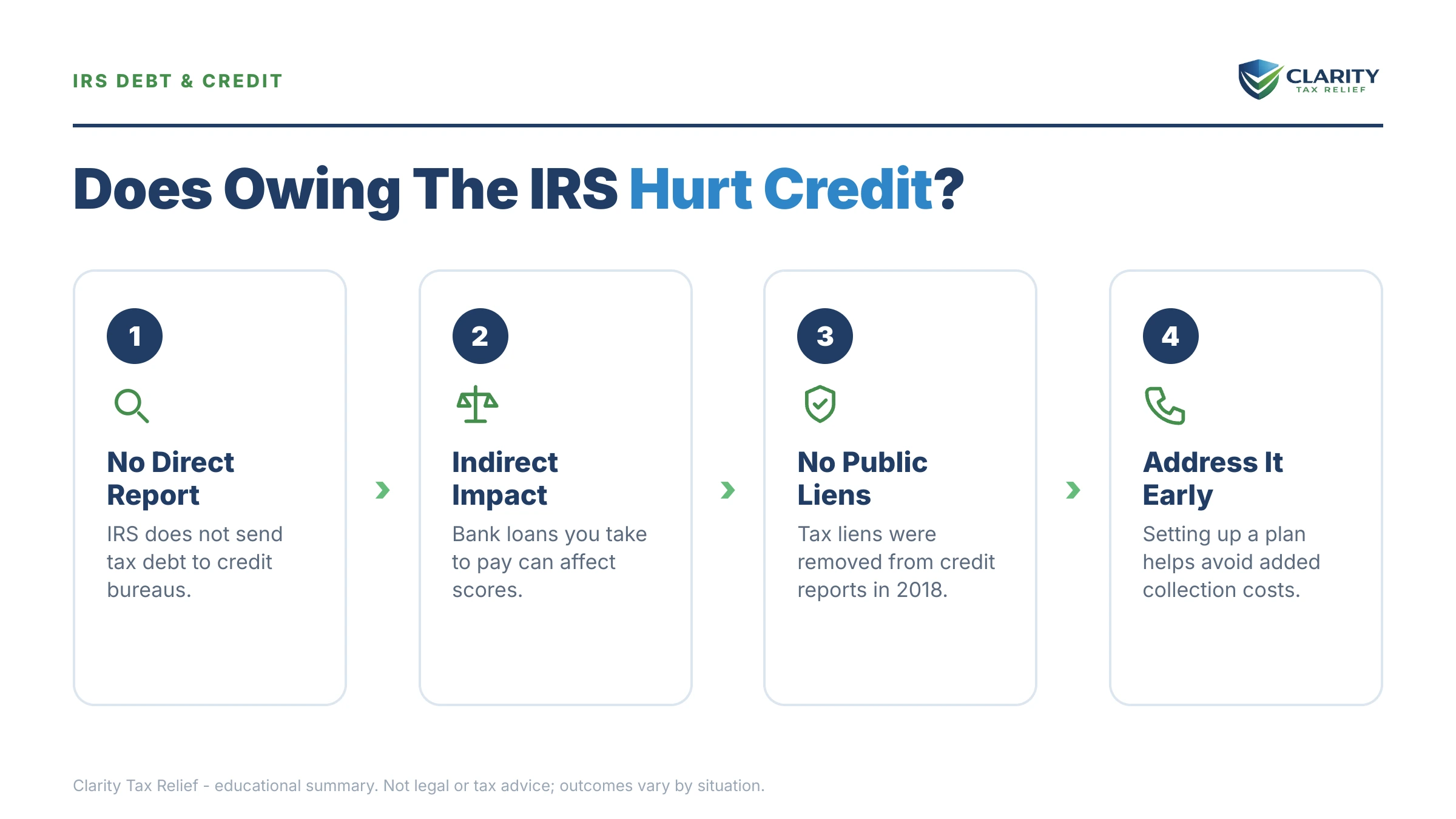 Infographic: key facts and deadlines for the IRS IRS notice.