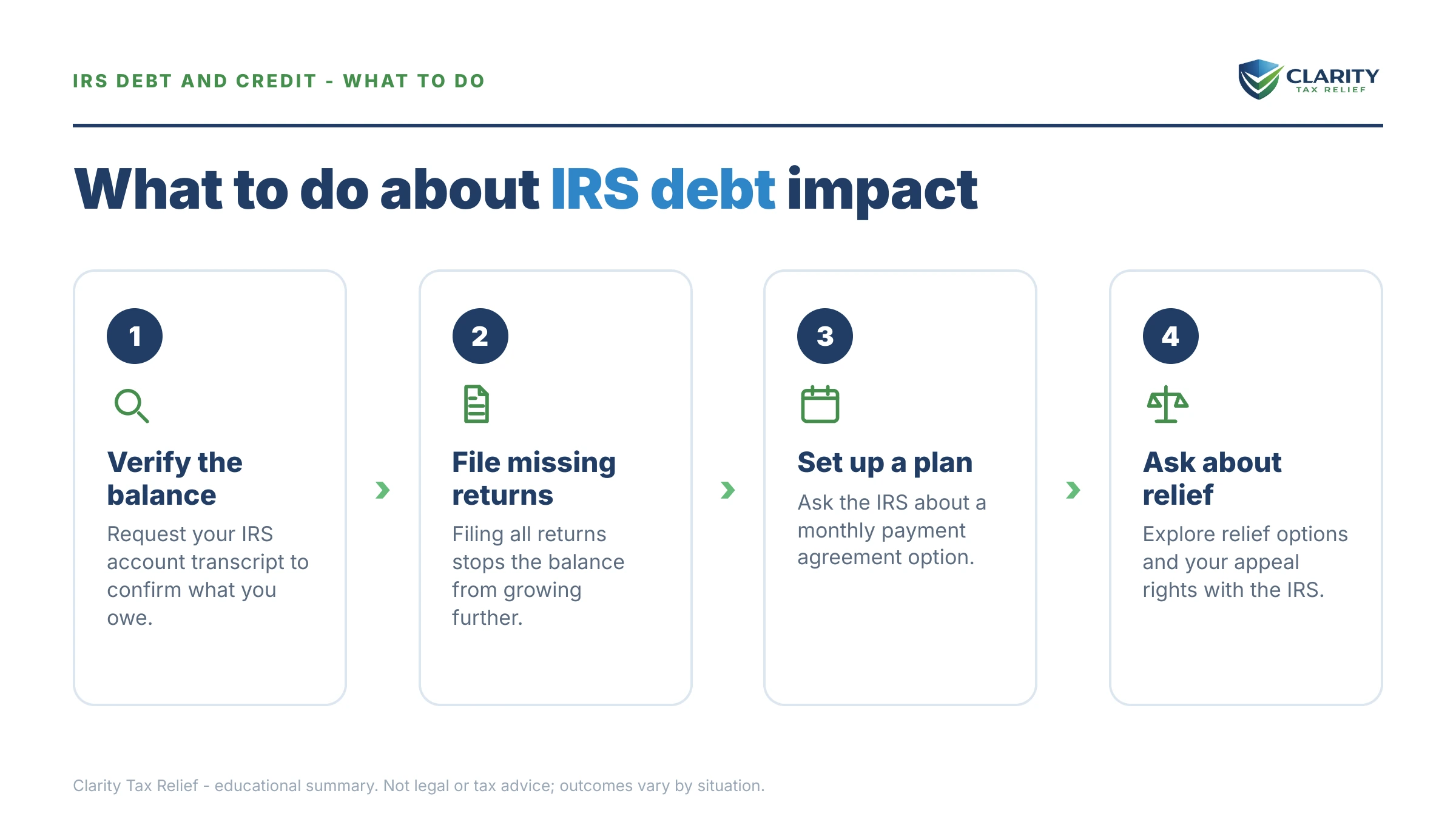 Steps to take after receiving an IRS IRS notice.