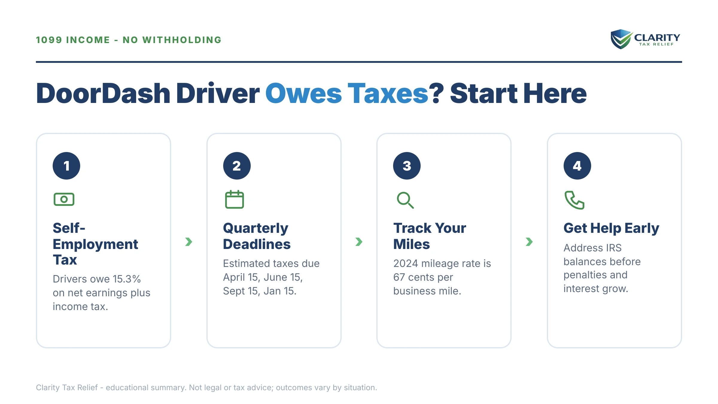 Infographic: key facts and deadlines for the IRS IRS notice.