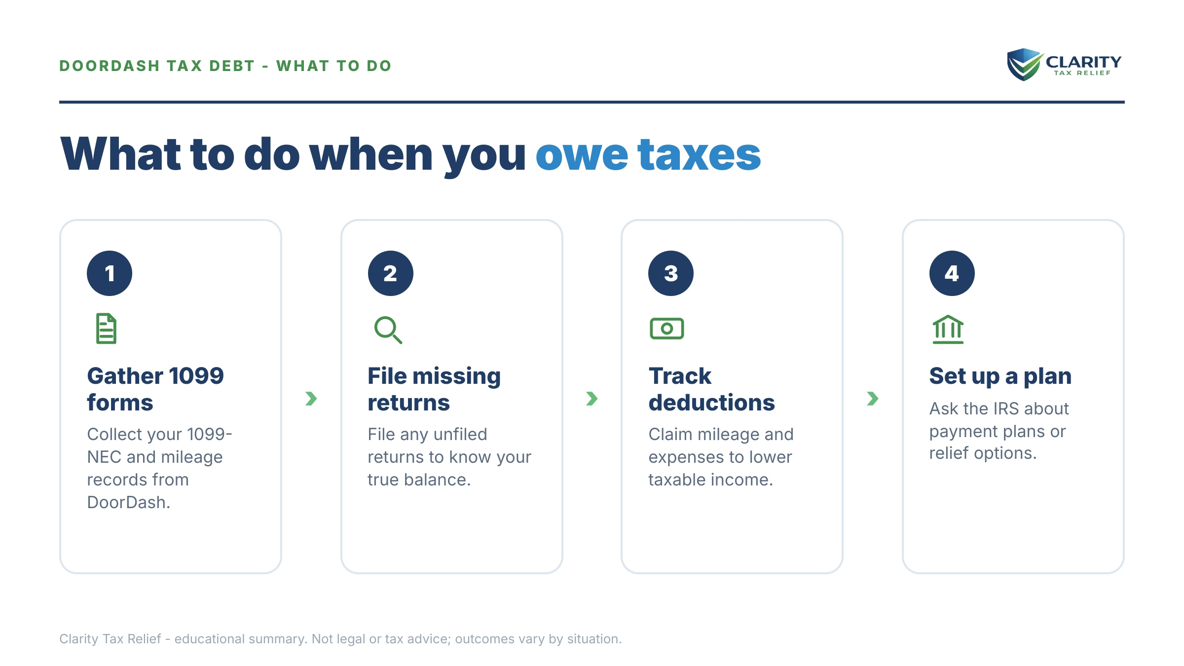 Steps to take after receiving an IRS IRS notice.
