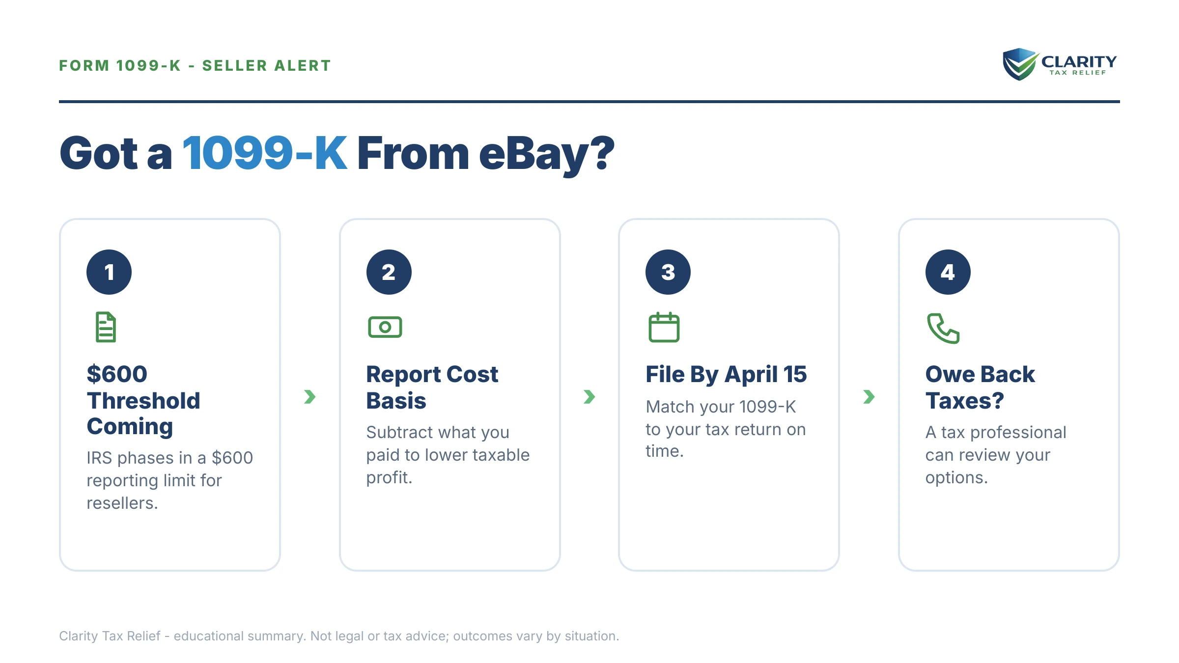 Infographic: key facts and deadlines for the IRS IRS notice.