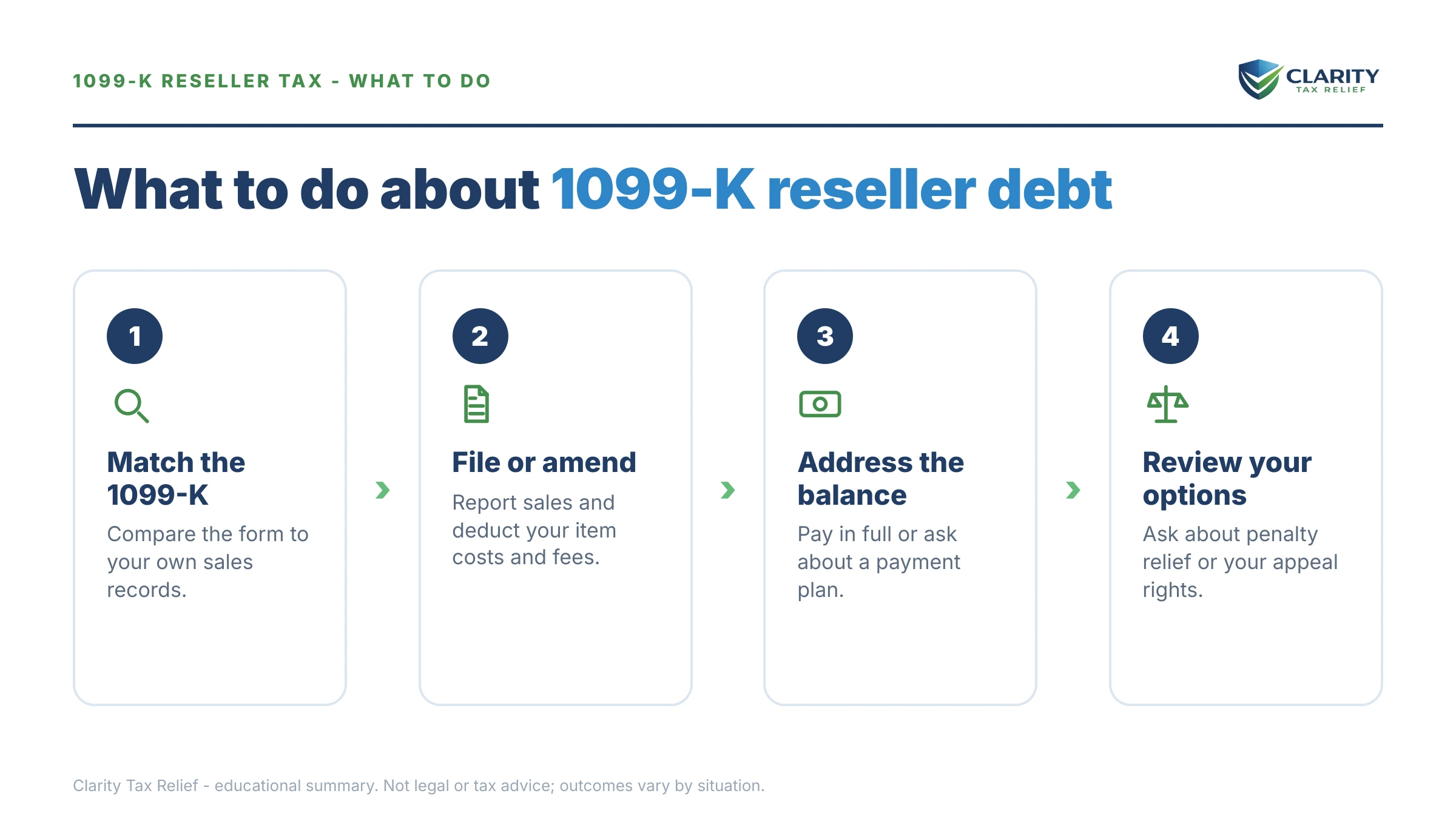 Steps to take after receiving an IRS IRS notice.