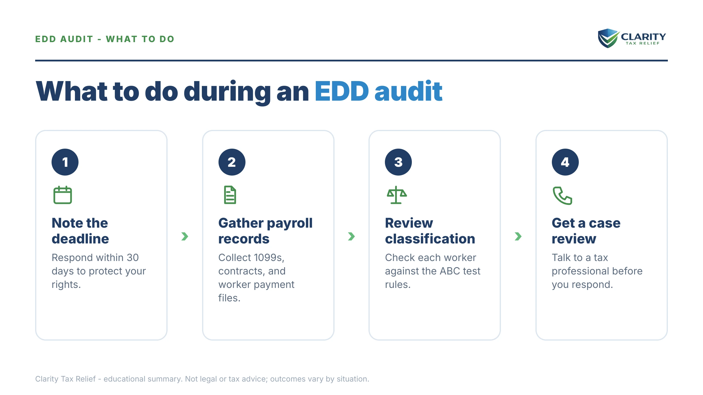 Steps to take for California EDD Payroll Tax Audit.