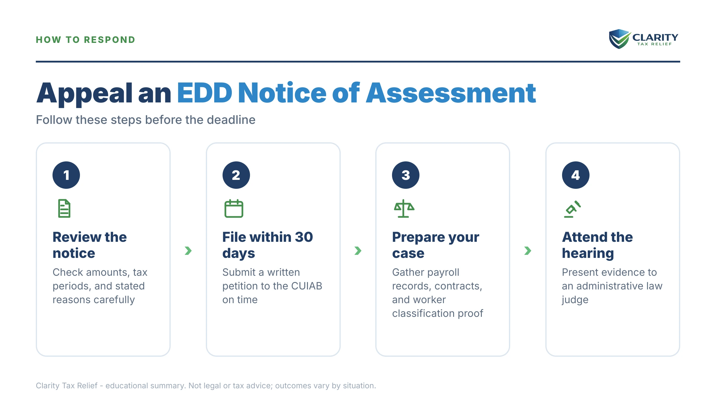 Infographic: timelines, costs and options for EDD Notice of Assessment.