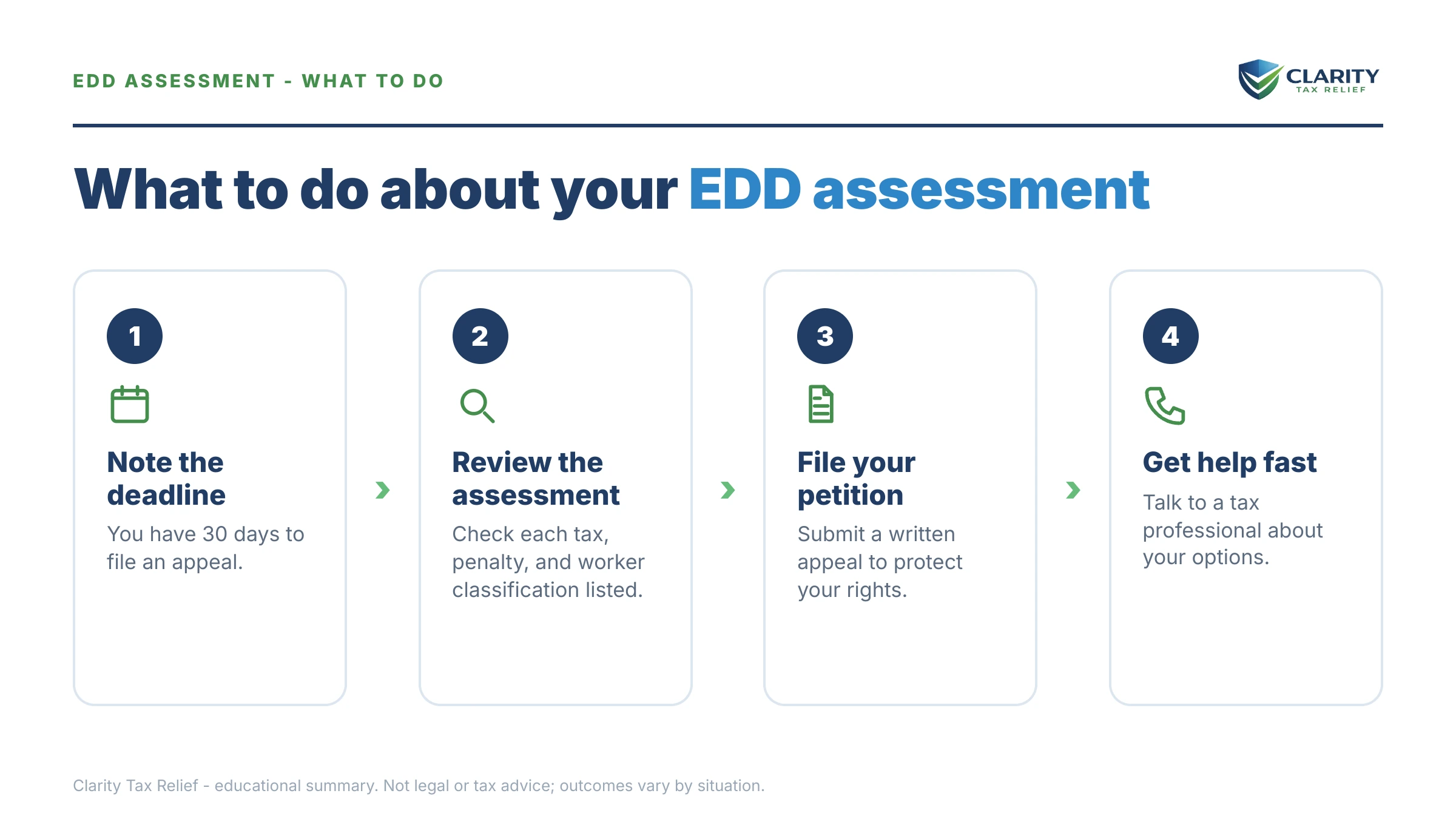 Steps to take for EDD Notice of Assessment.