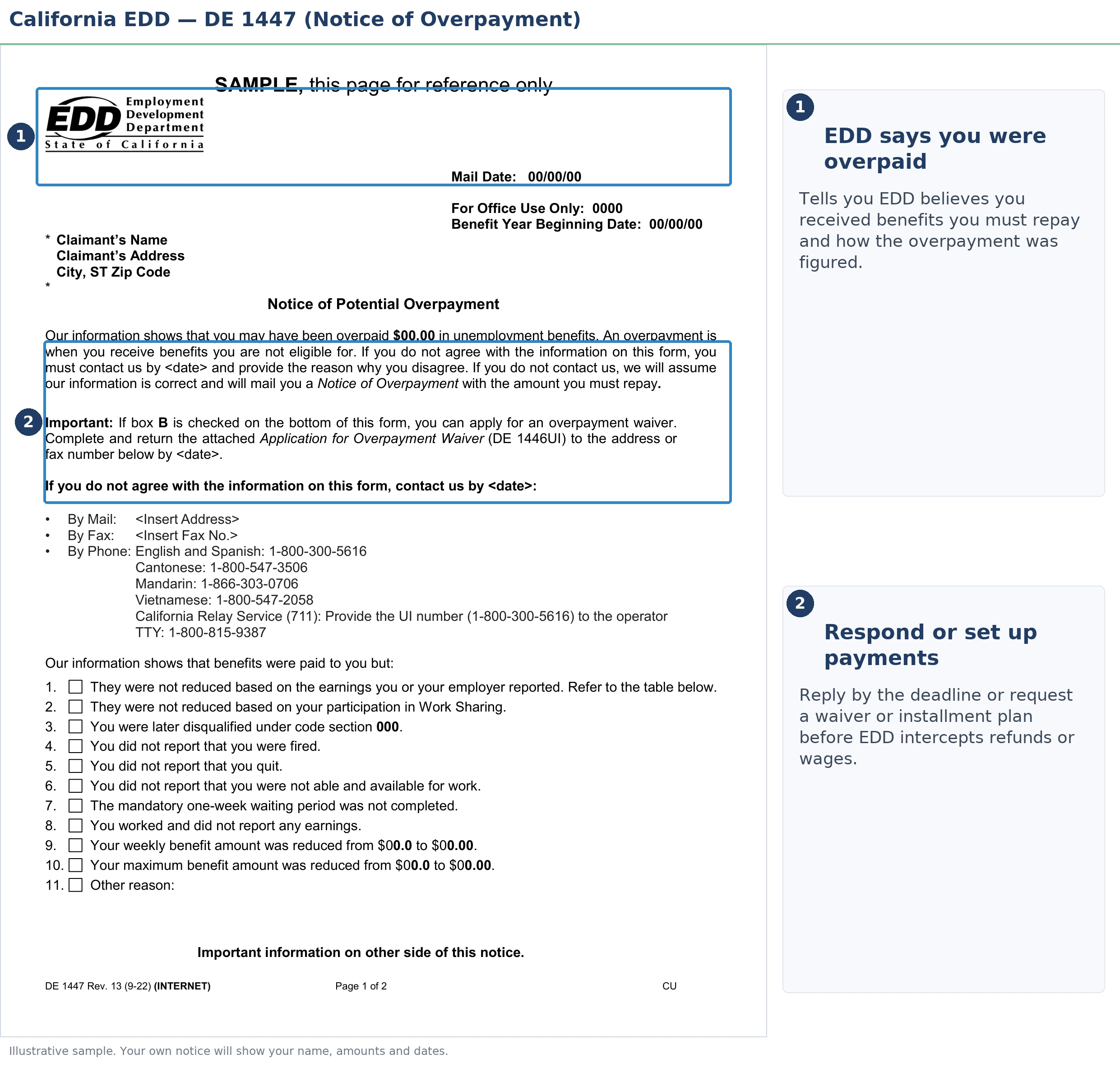 An annotated sample document for EDD Overpayment Collection, with the key parts highlighted.