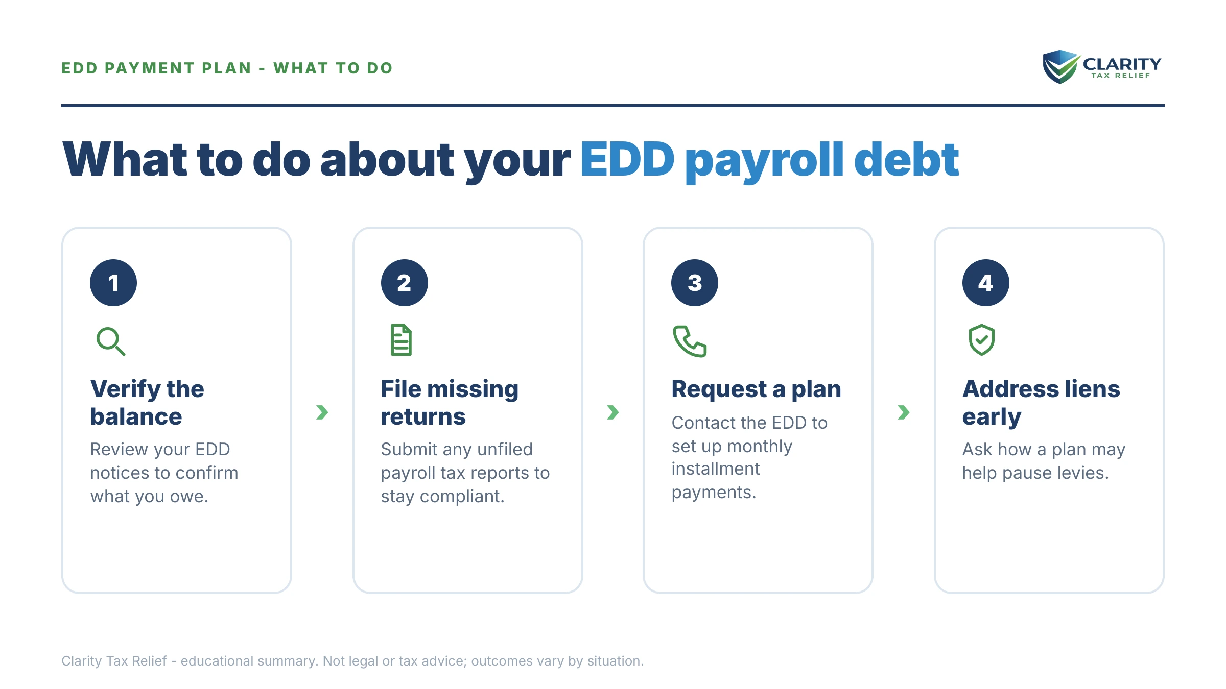 Steps to take for EDD Payment Plan for California Payroll Tax Debt.