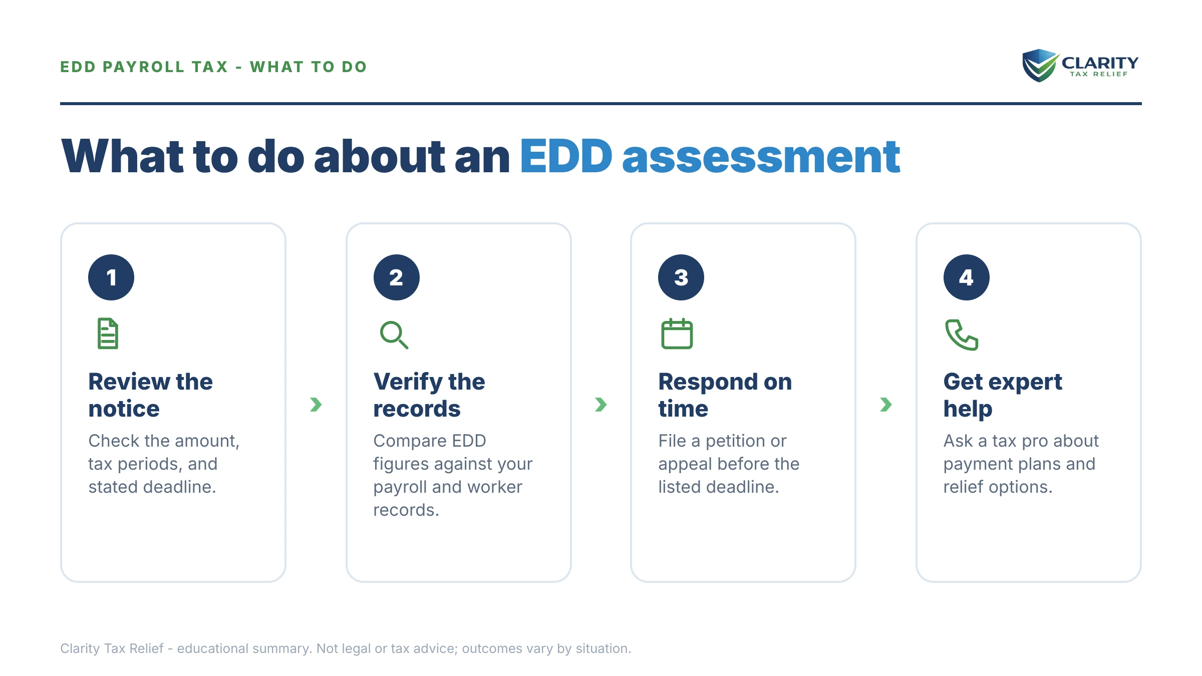 Steps to take for EDD Payroll Tax Assessment.