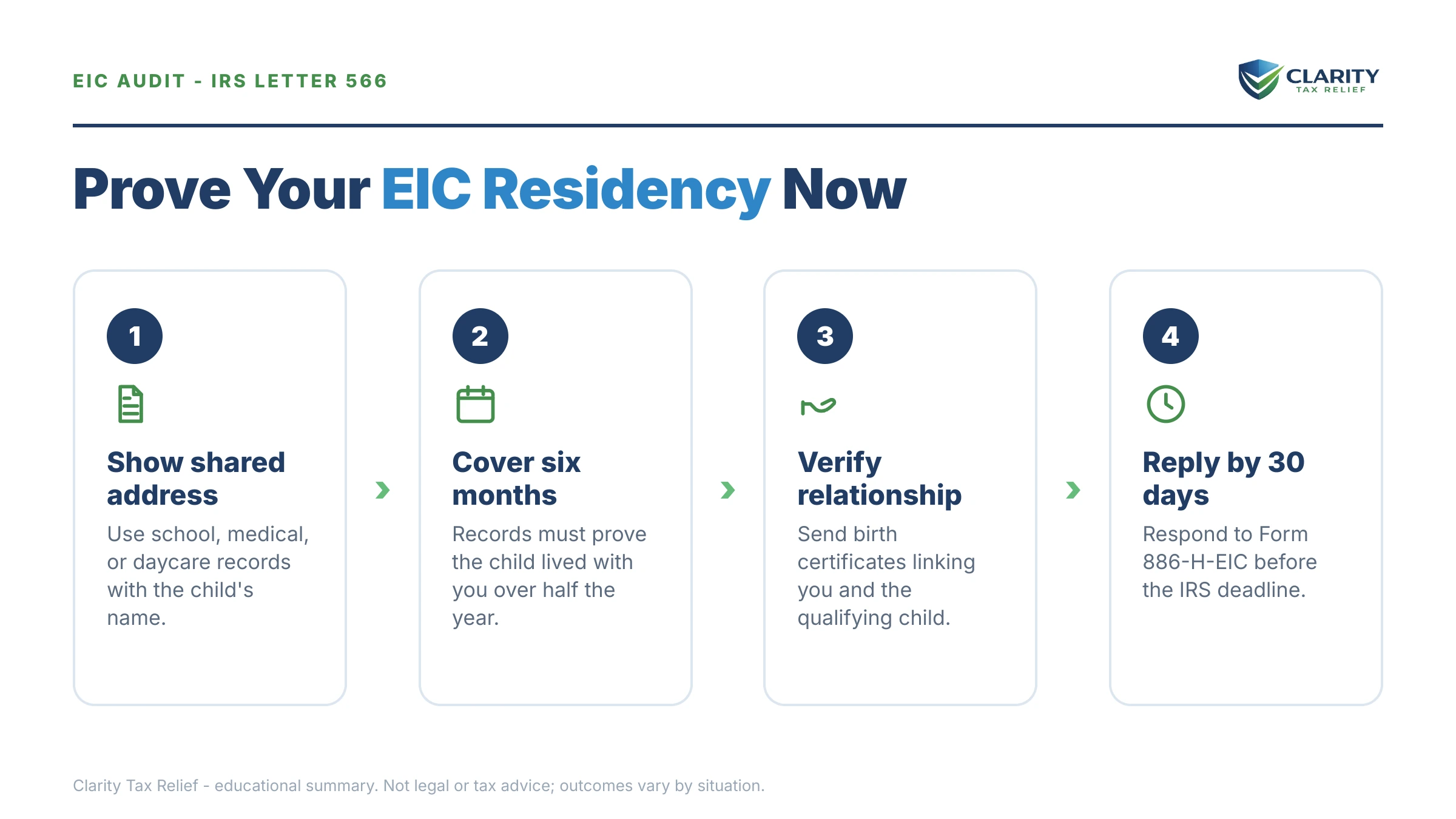 Infographic: key facts and deadlines for the IRS IRS notice.