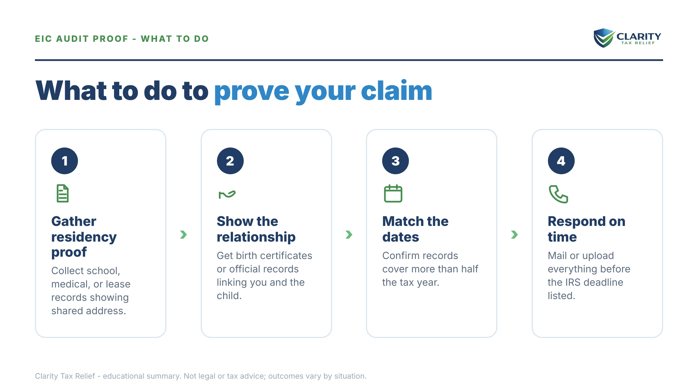 Steps to take after receiving an IRS IRS notice.