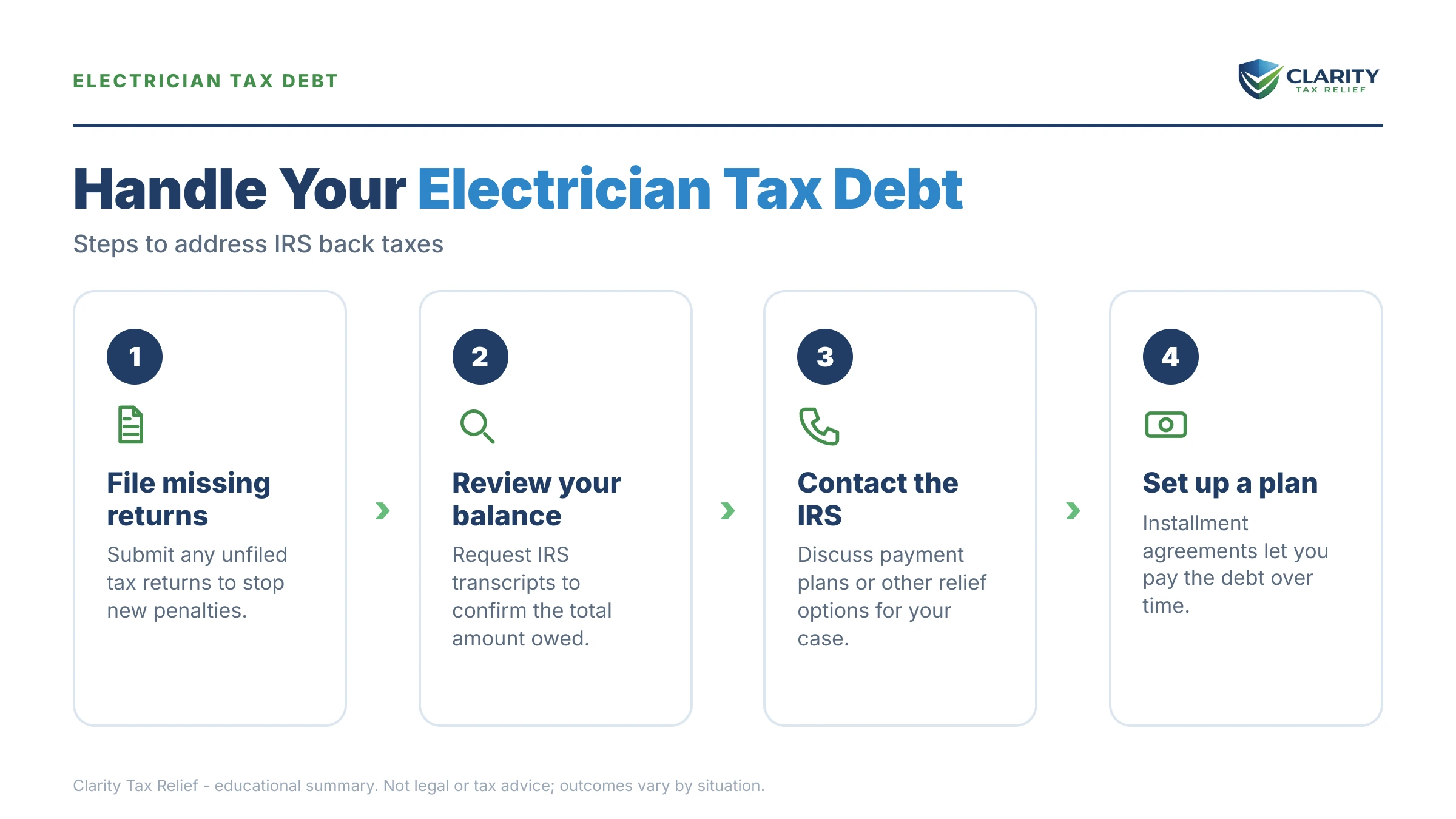 Infographic: key facts and deadlines about Electrician Tax Debt.