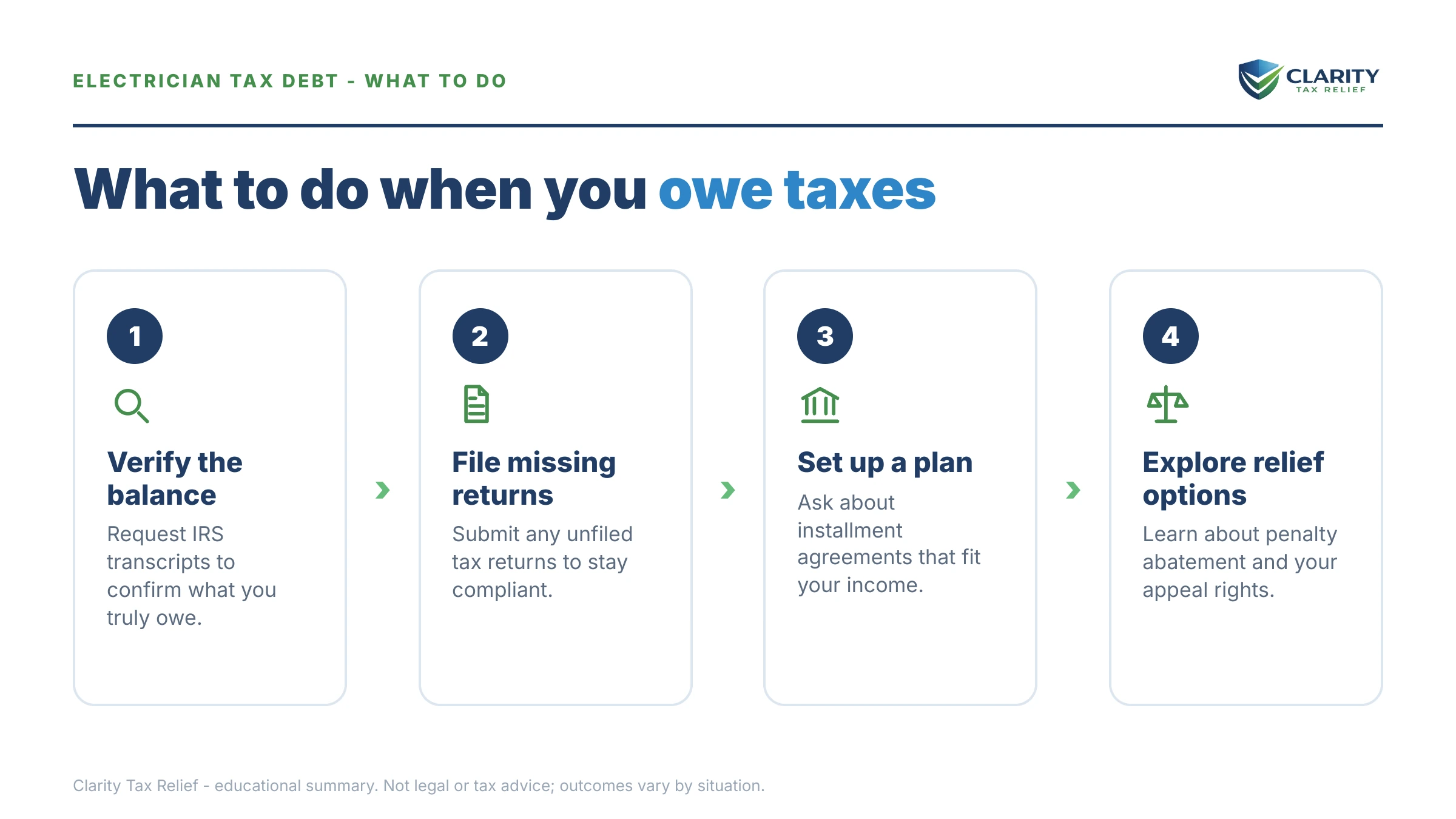 Steps to take for Electrician Tax Debt.