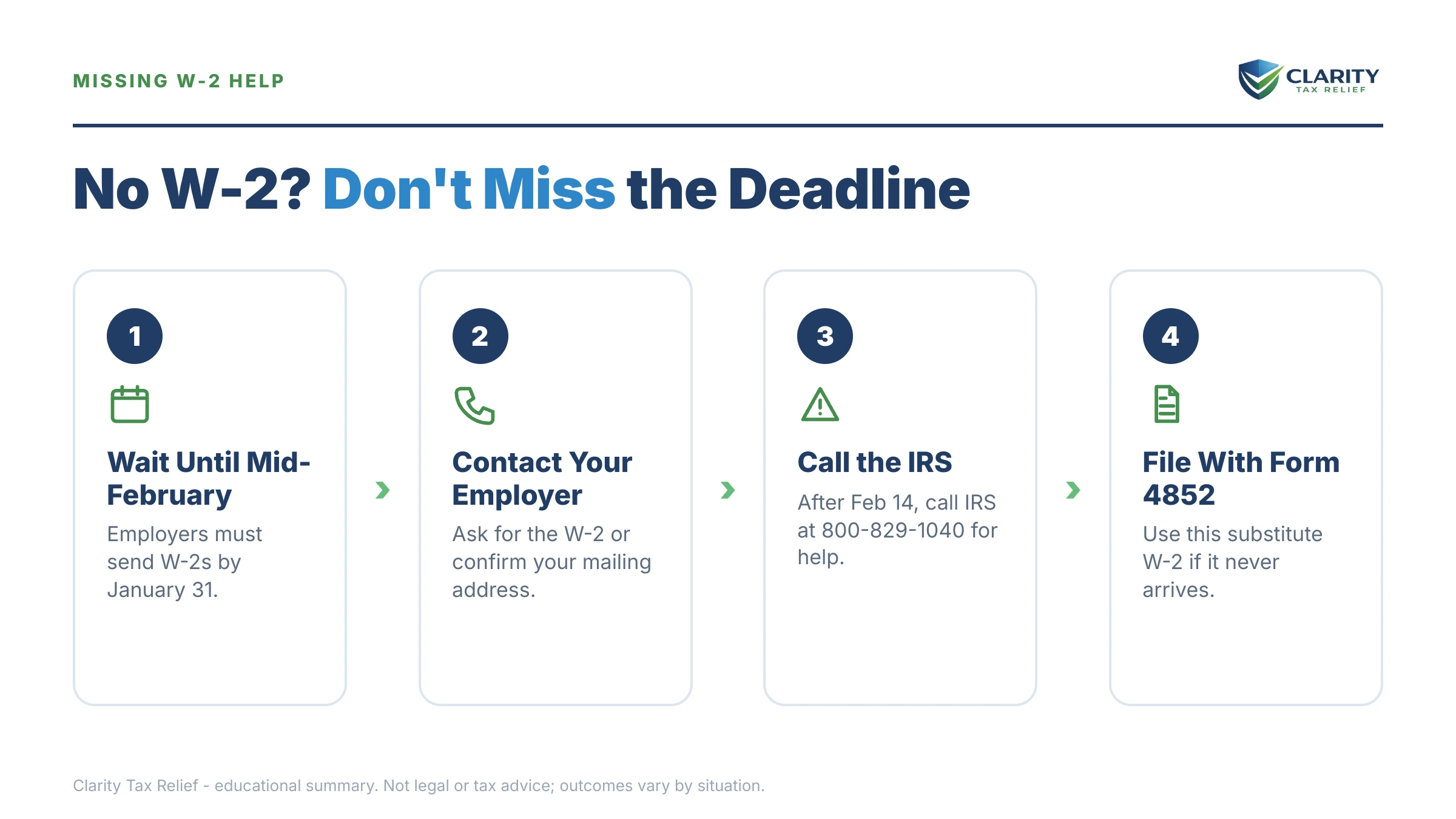 Infographic: key facts and deadlines for the IRS IRS notice.