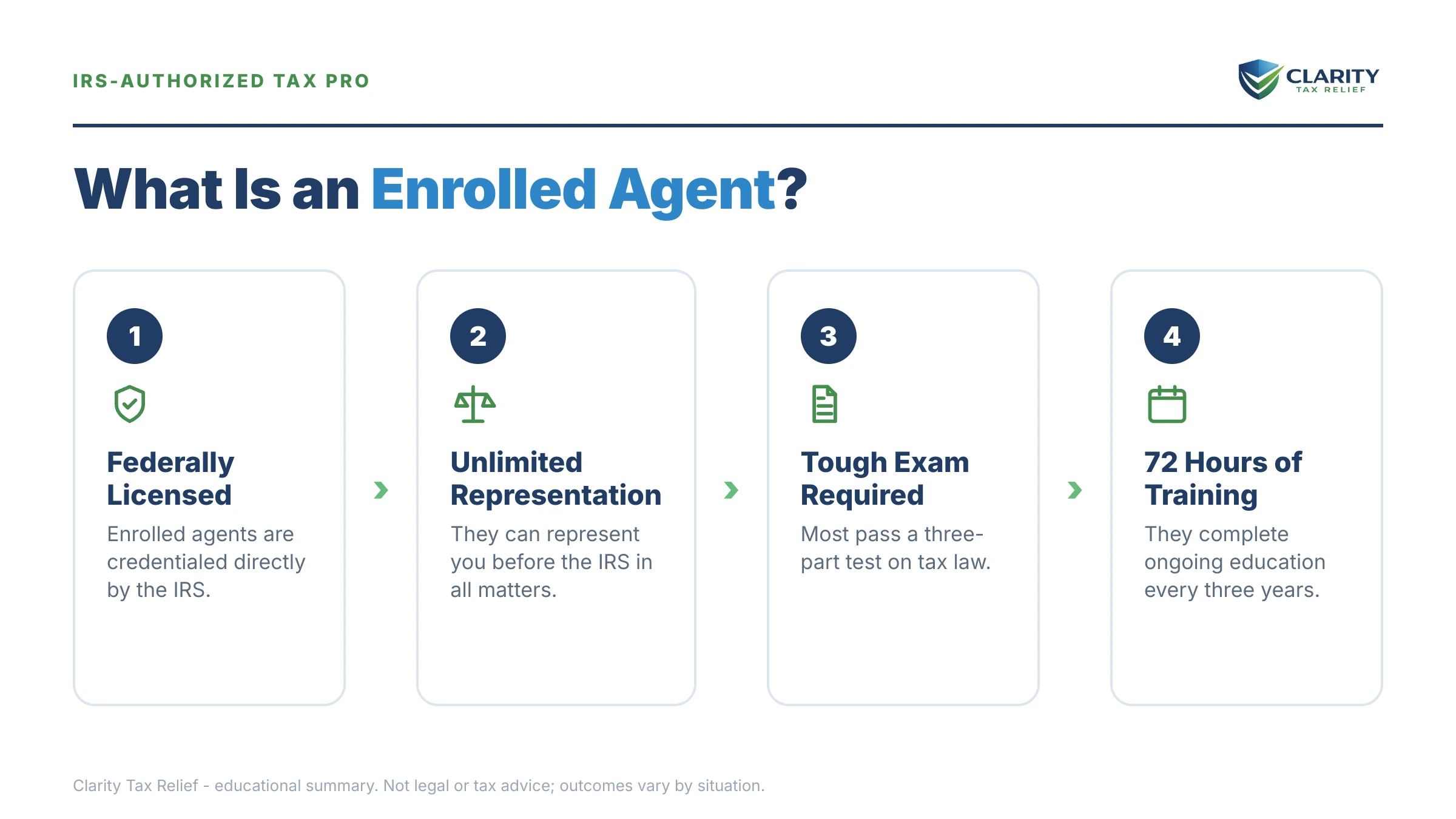Infographic: key facts and deadlines for the IRS IRS notice.