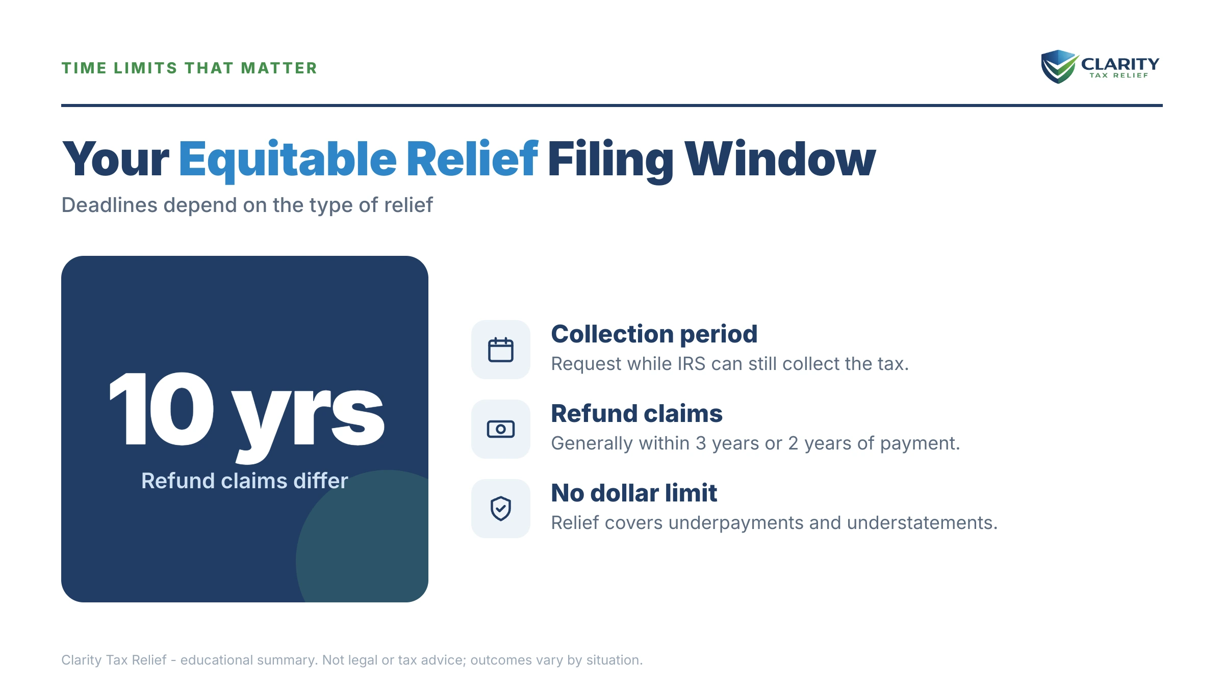 Infographic: timelines, costs and options for IRS Equitable Relief in 2026.