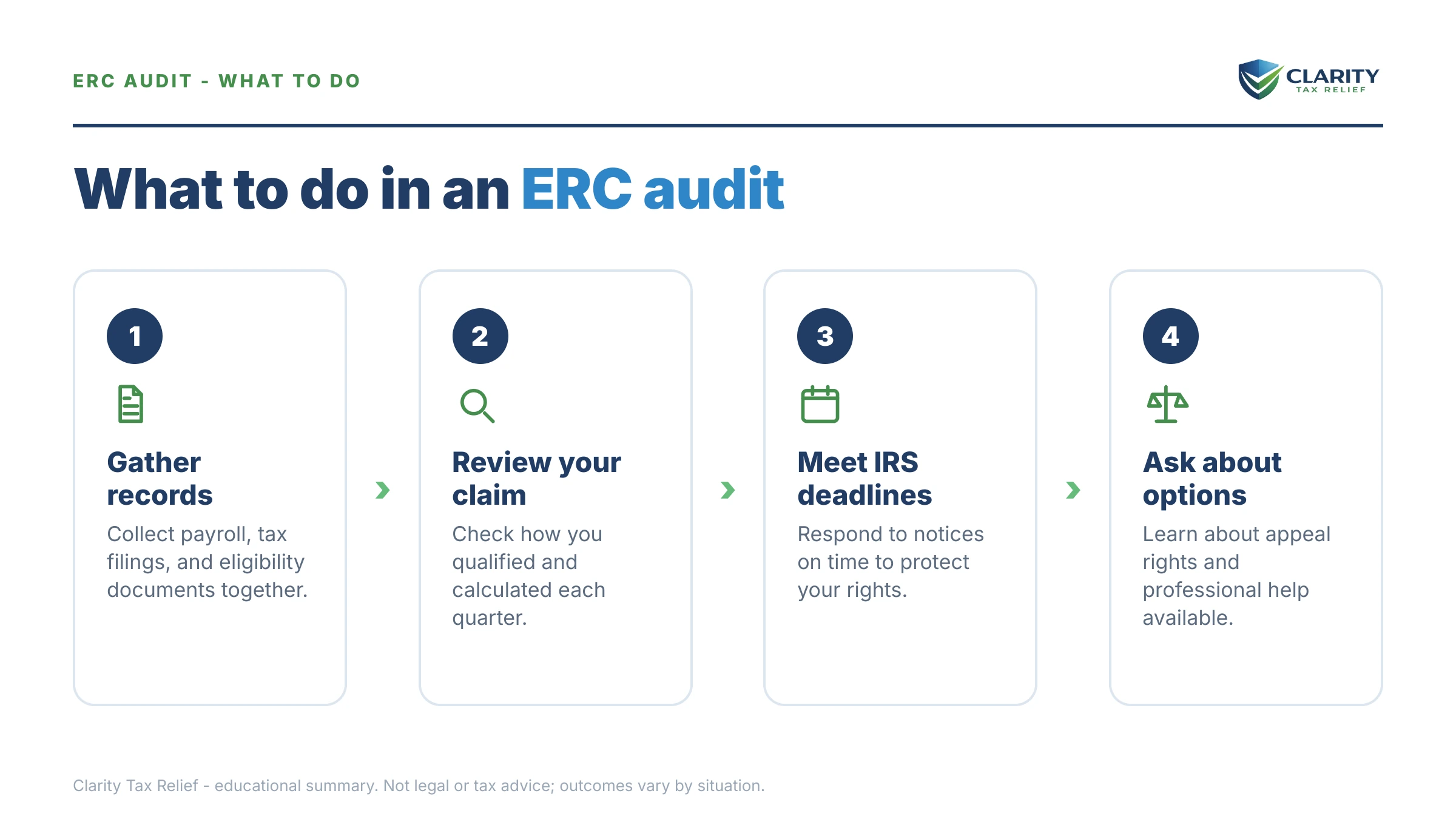 Steps to take for IRS ERC Audit.