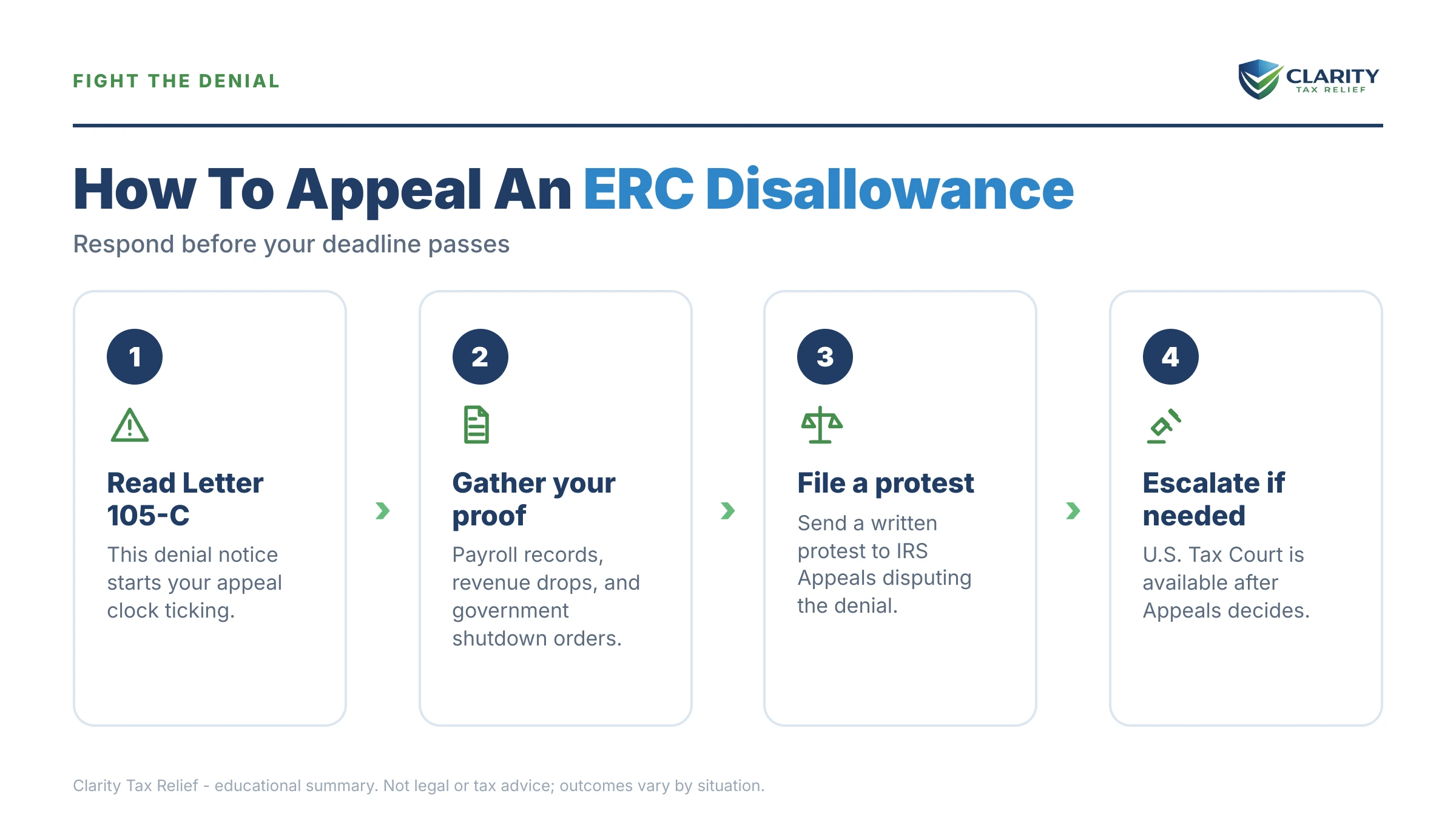 Infographic: key facts and deadlines about ERC Disallowance Appeal.