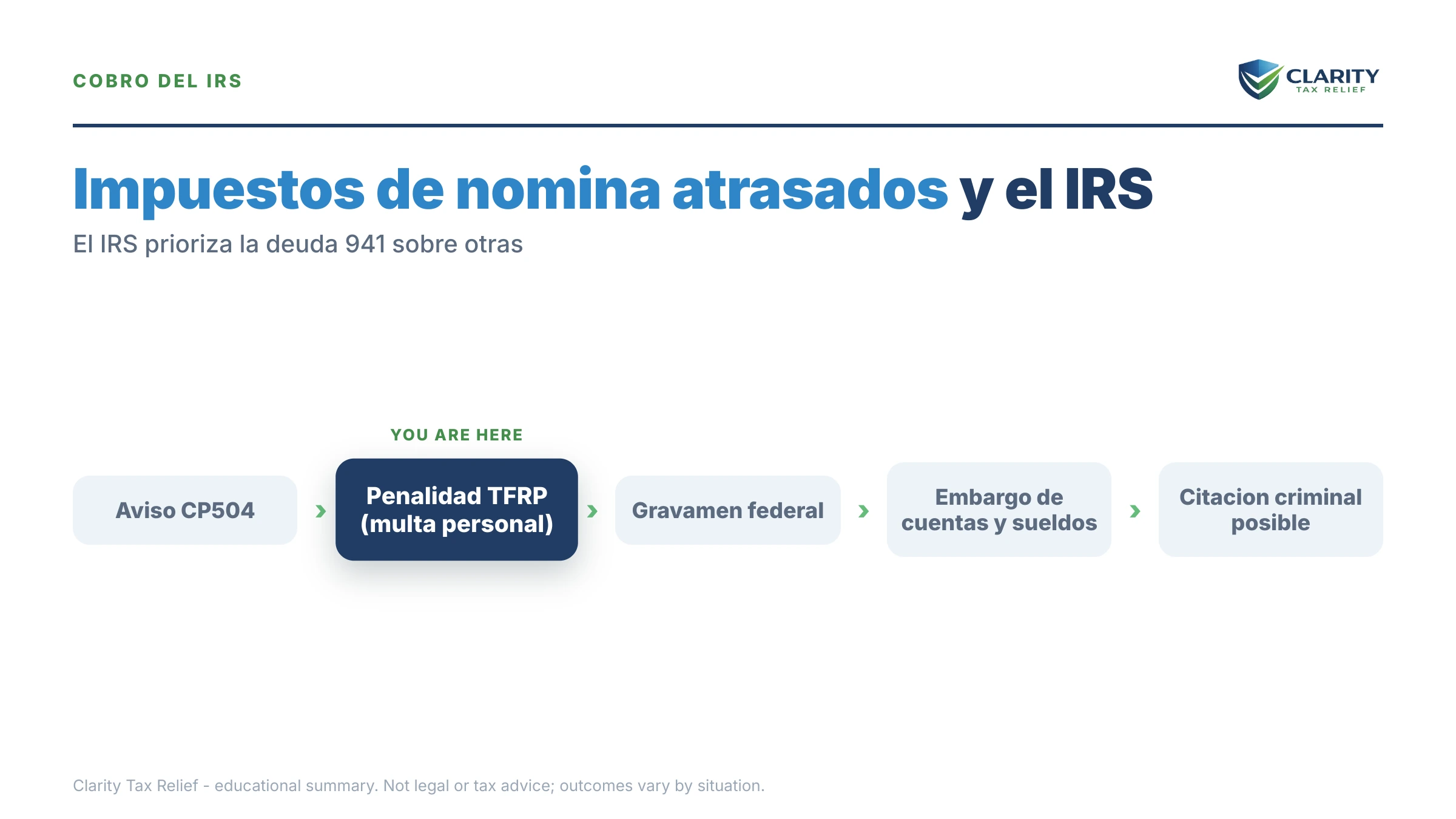 Infografía: datos clave y plazos sobre Impuestos de nómina atrasados.