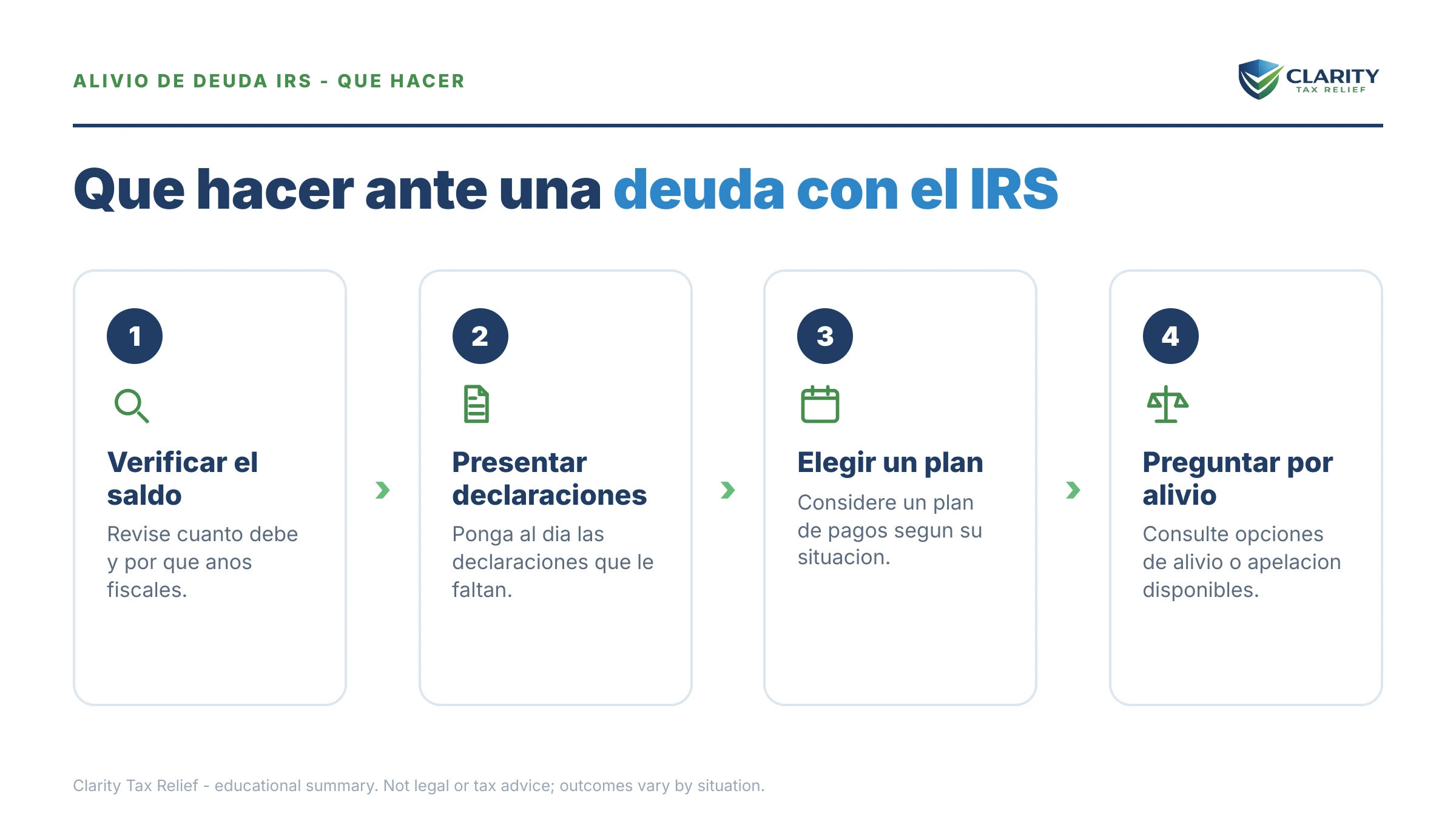 Qué hacer sobre Alivio de deuda IRS: los pasos a seguir.