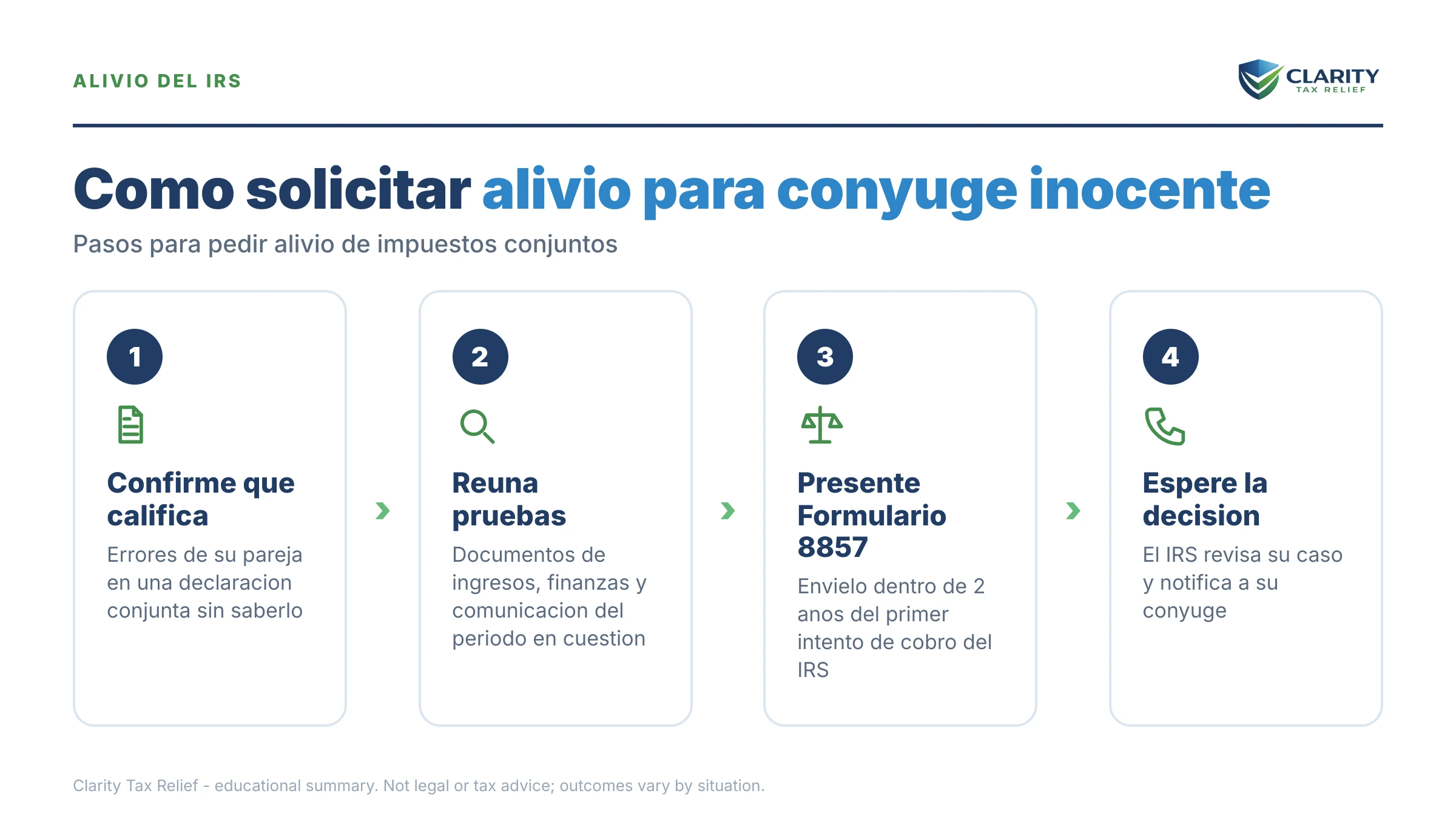 Infografía: datos clave y plazos sobre Alivio para el Cónyuge Inocente.