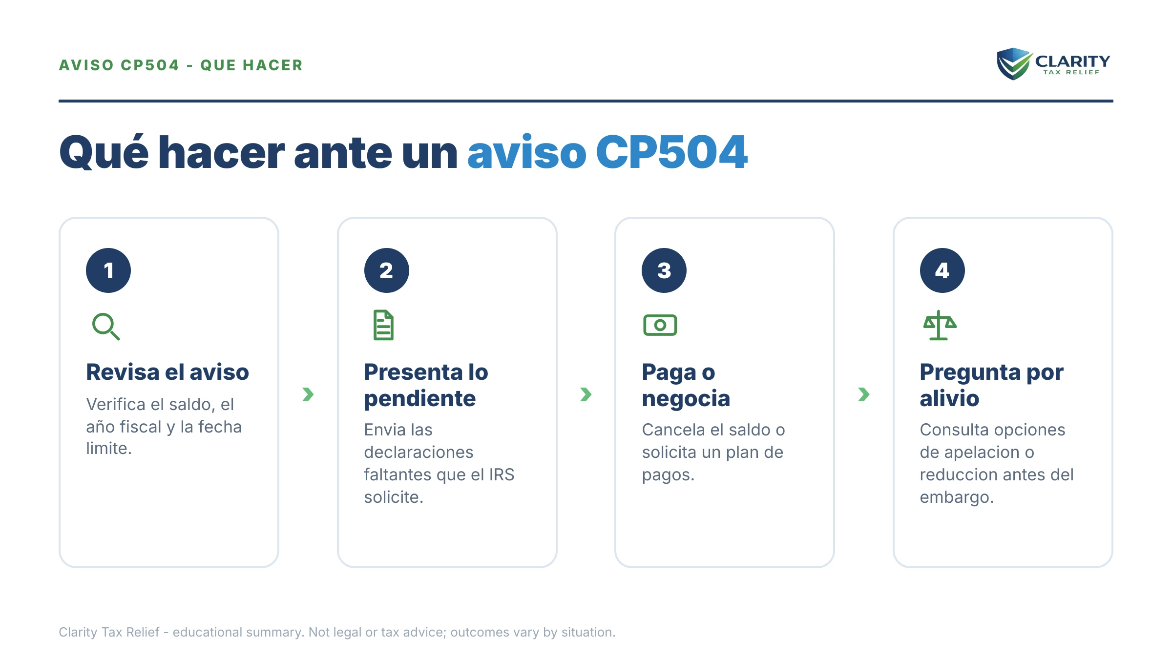 Qué hacer sobre Aviso CP504 del IRS: los pasos a seguir.