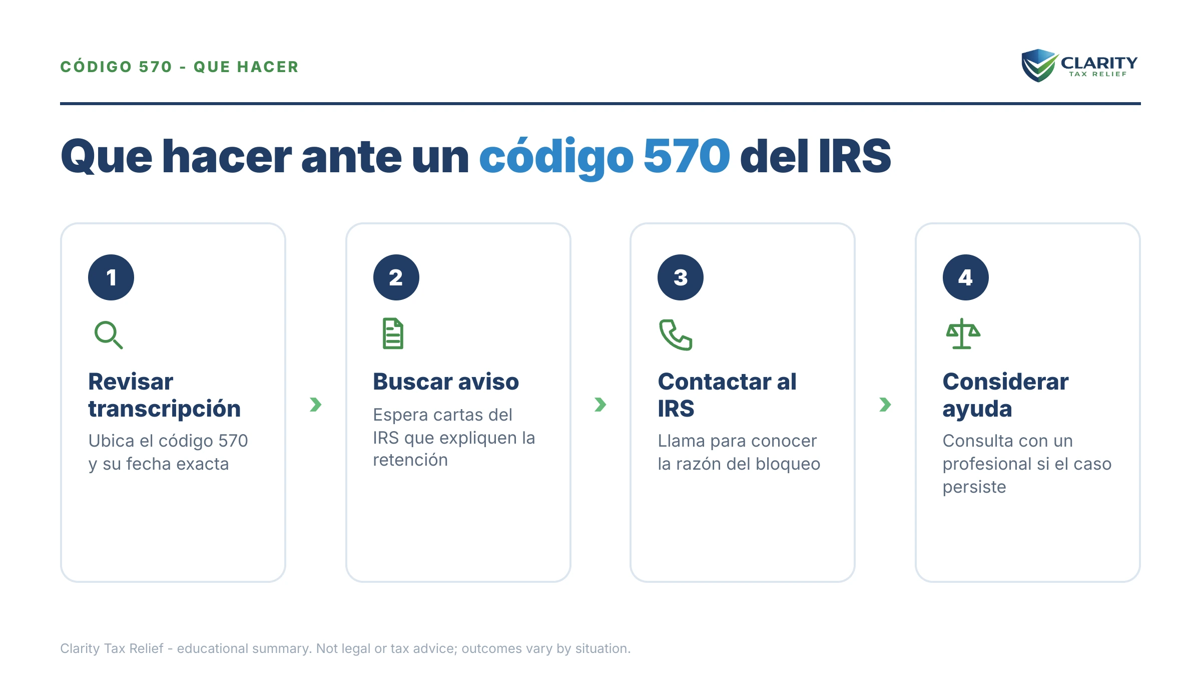 Qué hacer sobre Código 570 en transcripción del IRS: los pasos a seguir.