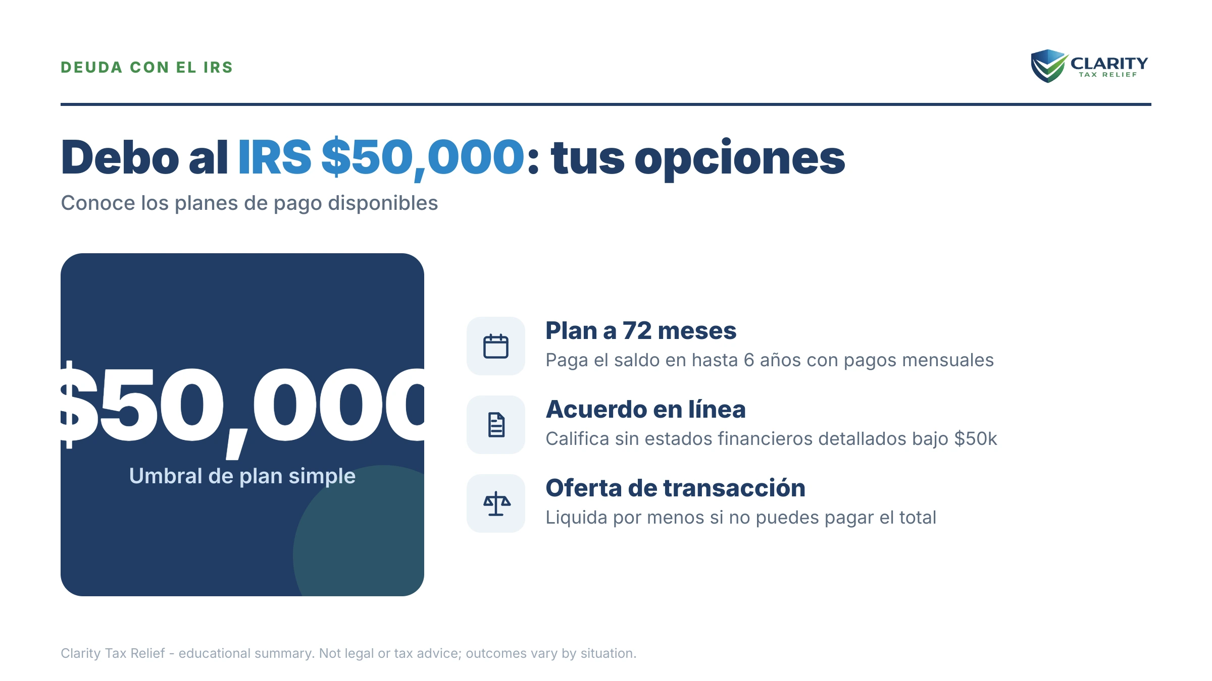 Infografía: datos clave y plazos sobre Debo al IRS 50000.