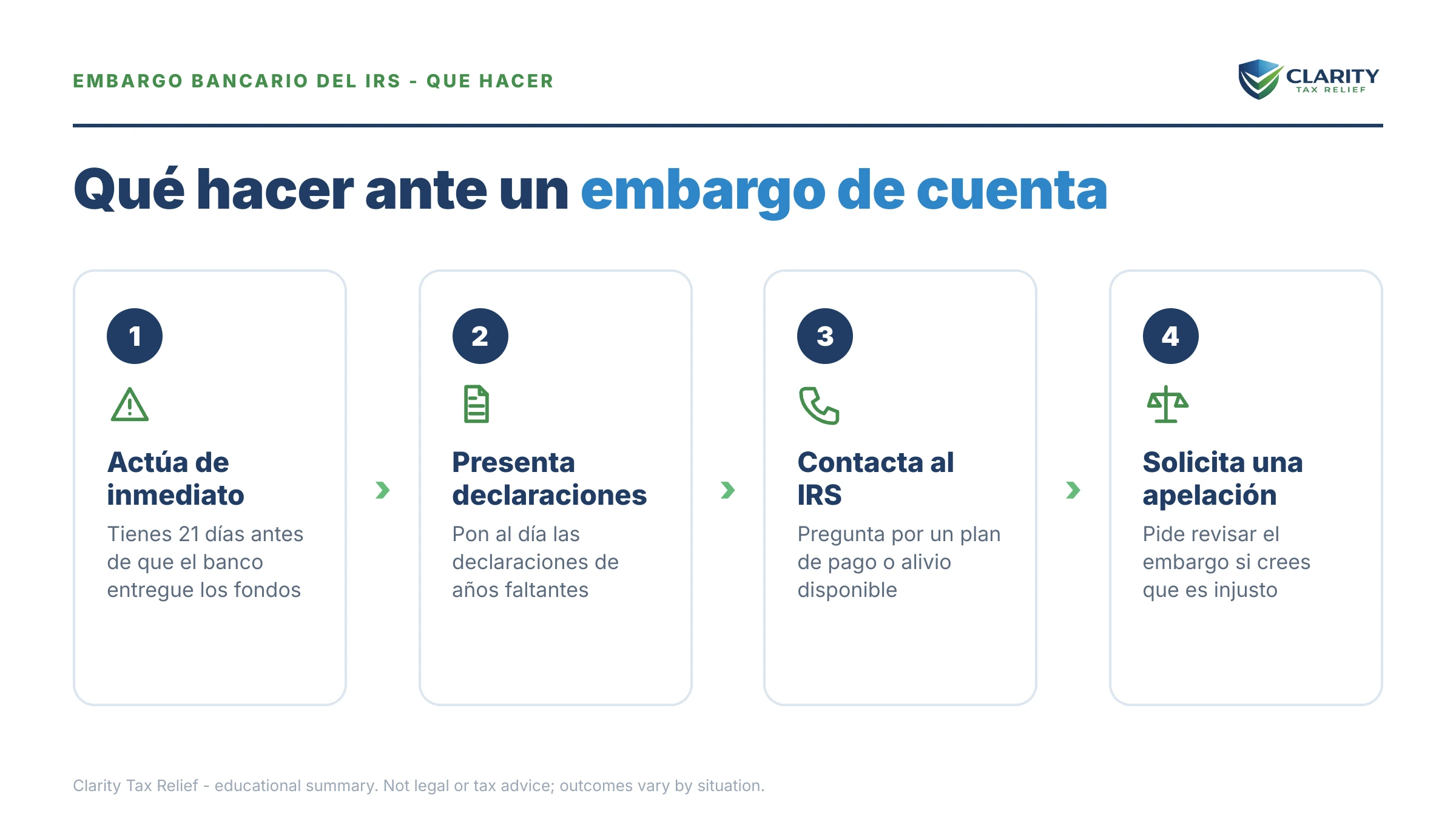 Qué hacer sobre Embargo de cuenta bancaria del IRS: los pasos a seguir.