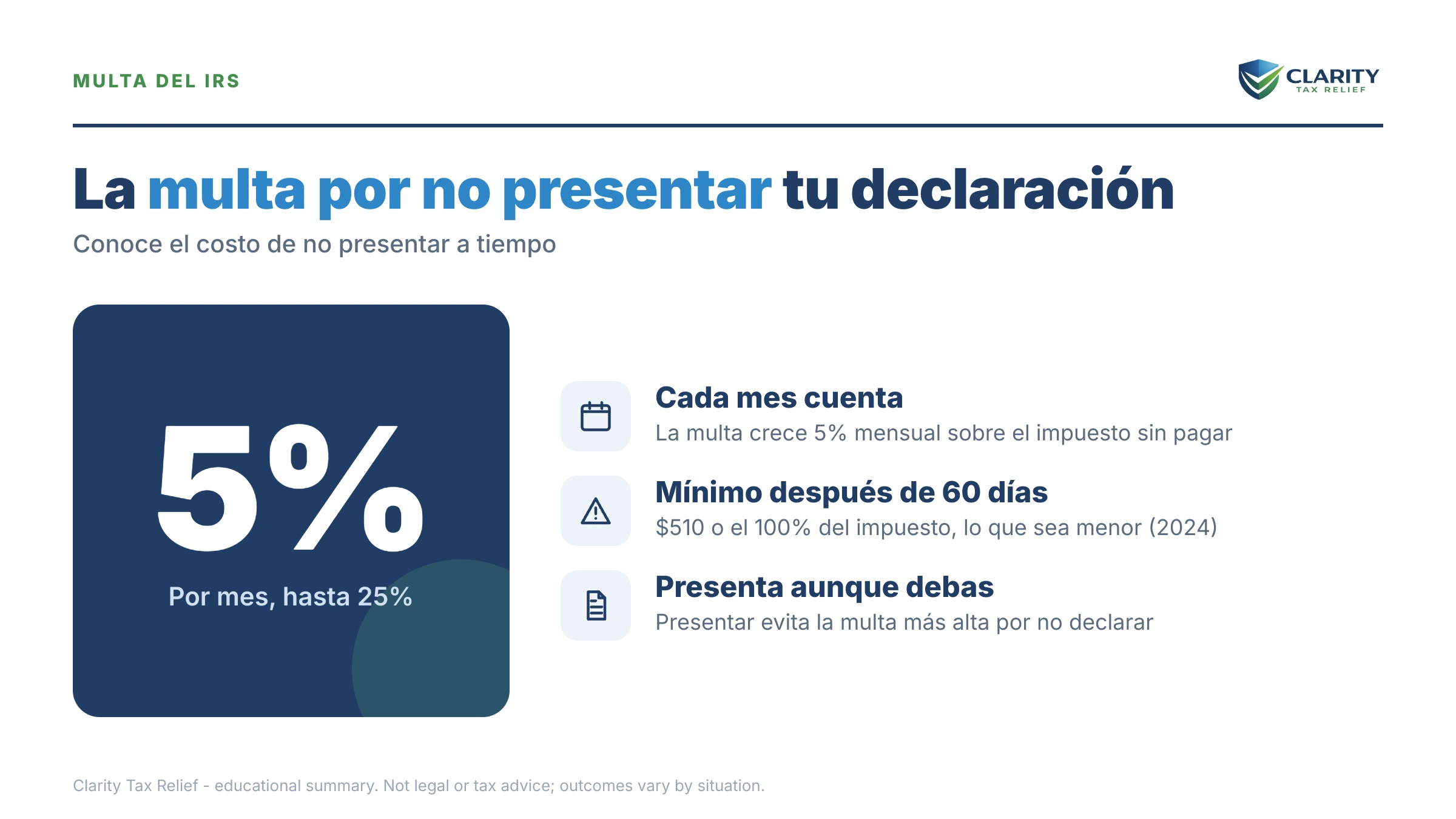 Infografía: datos clave y plazos sobre Multa por no presentar impuestos al IRS.