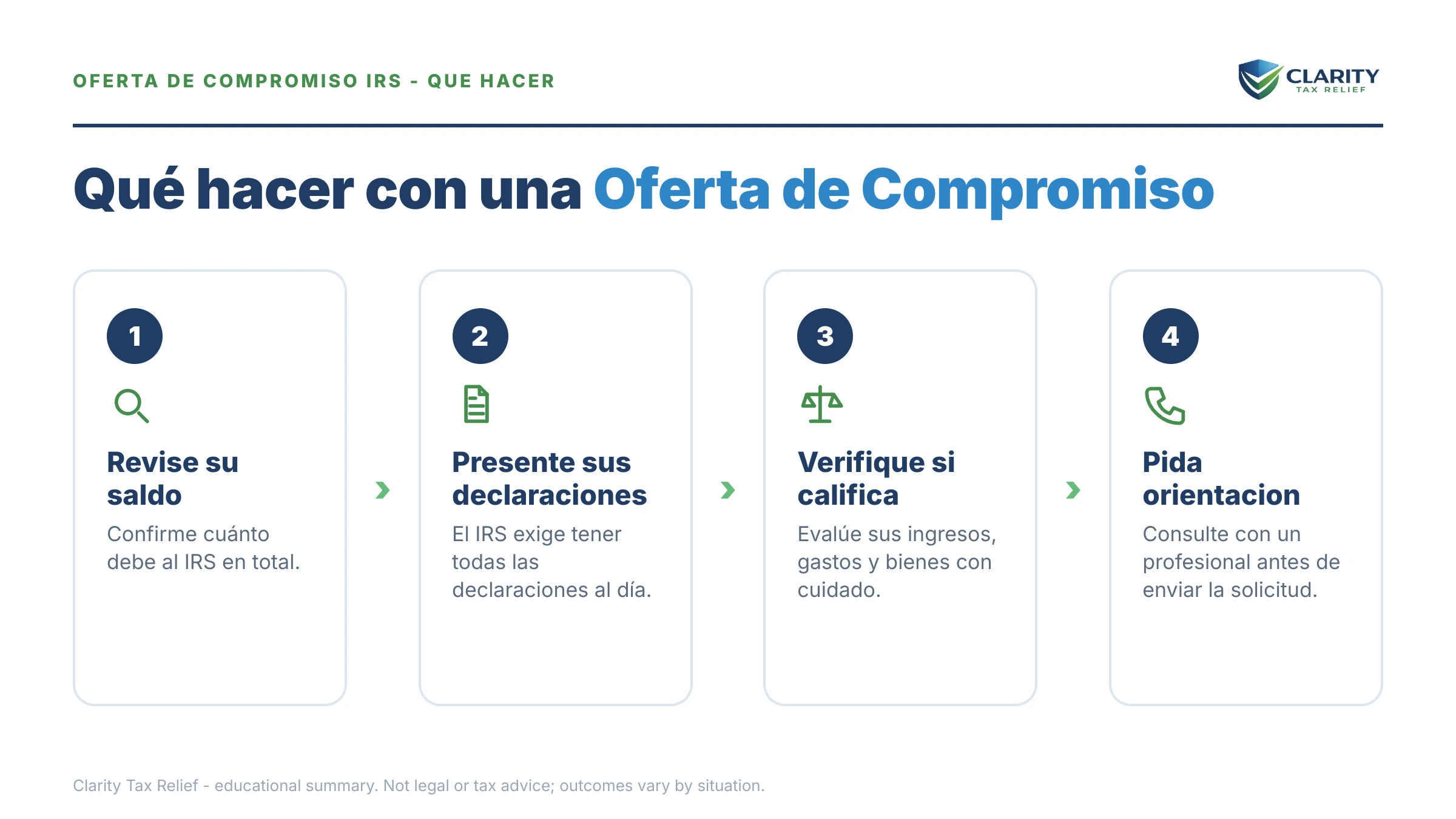 Qué hacer sobre Oferta de Compromiso IRS: los pasos a seguir.