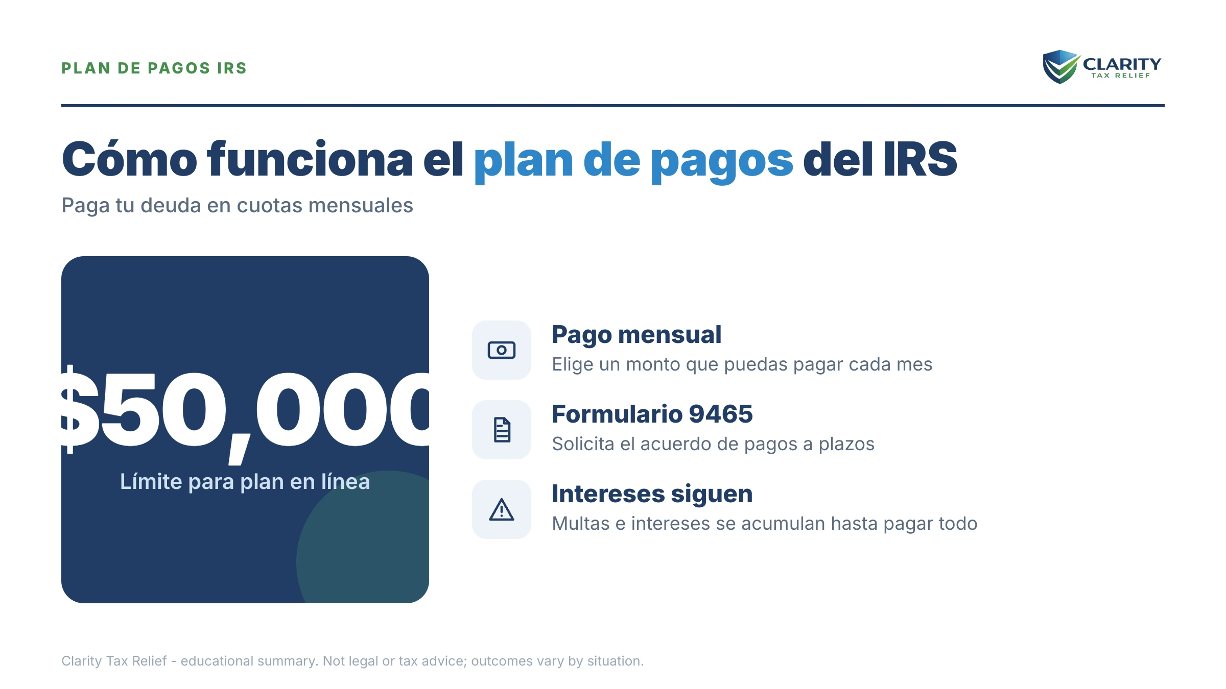 Infografía: datos clave y plazos sobre Plan de Pagos IRS.