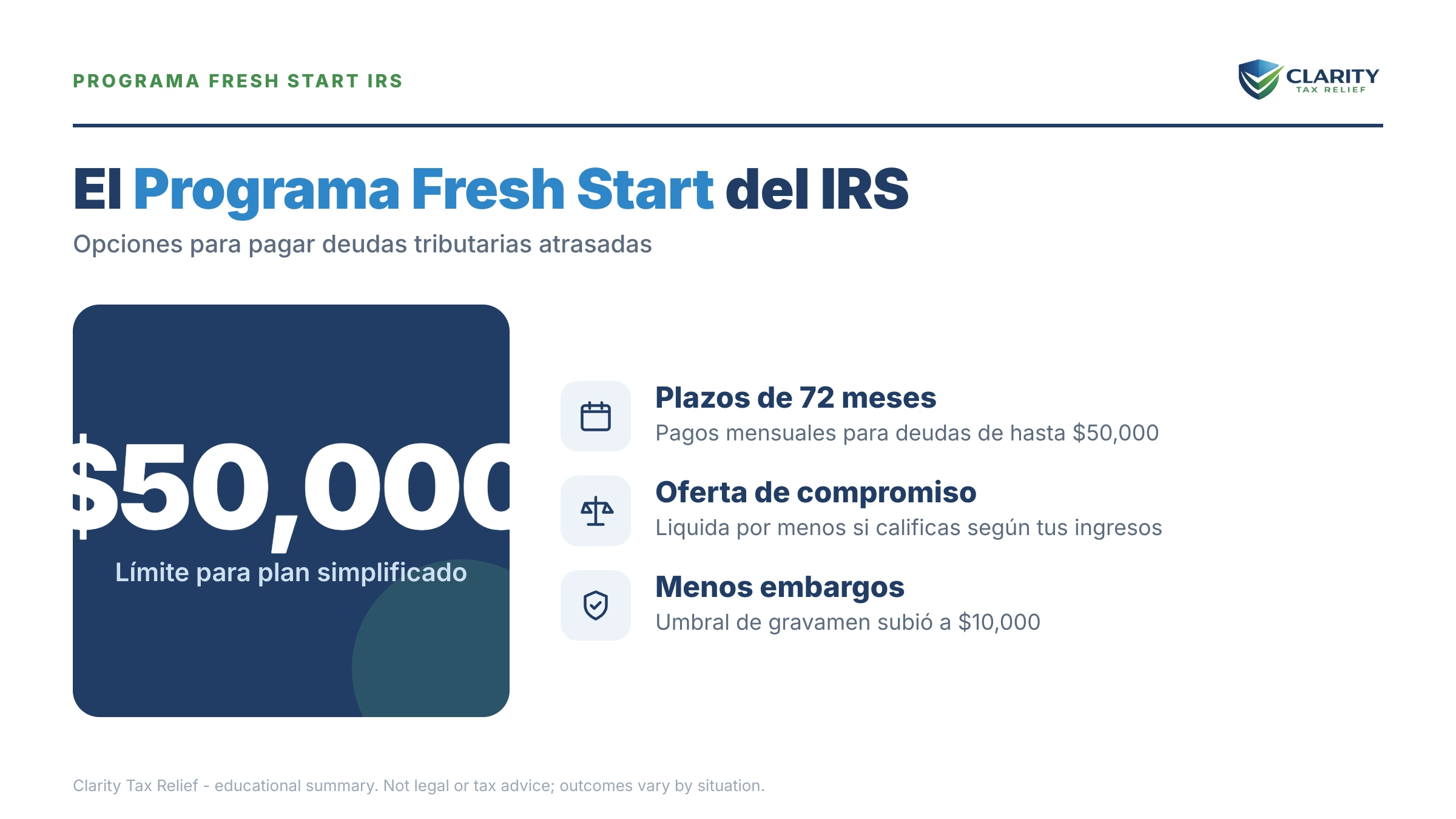 Infografía: datos clave y plazos sobre Programa Fresh Start del IRS.