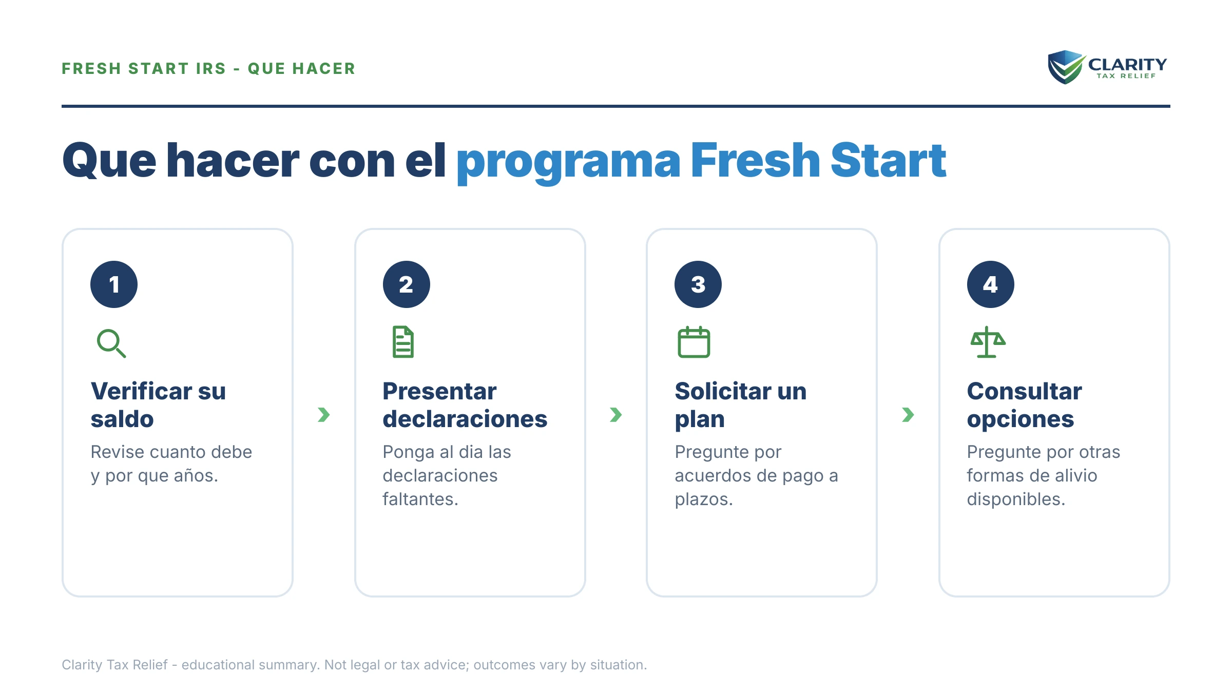 Qué hacer sobre Programa Fresh Start del IRS: los pasos a seguir.