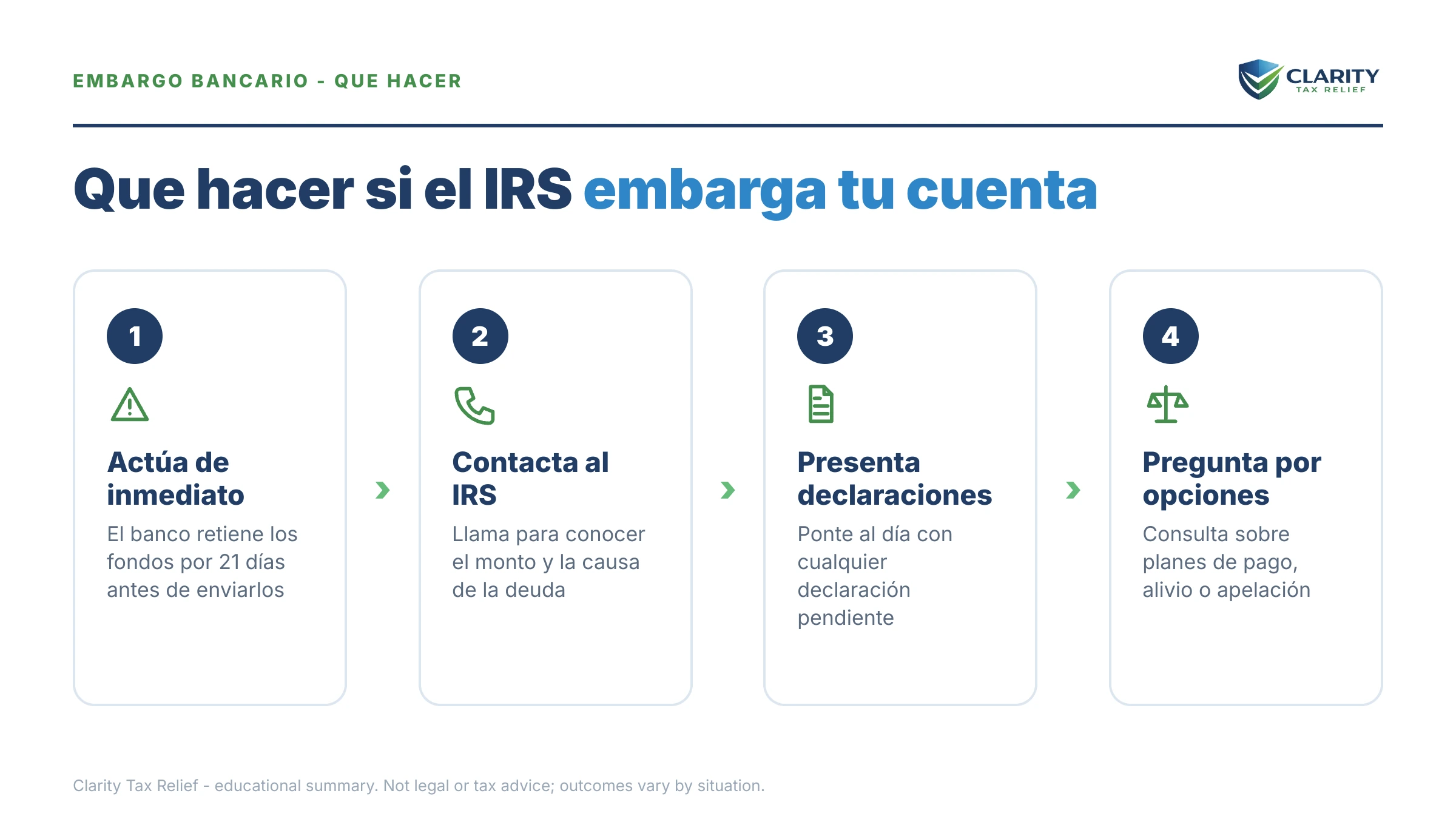 Qué hacer sobre ¿Puede el IRS embargar mi cuenta bancaria: los pasos a seguir.