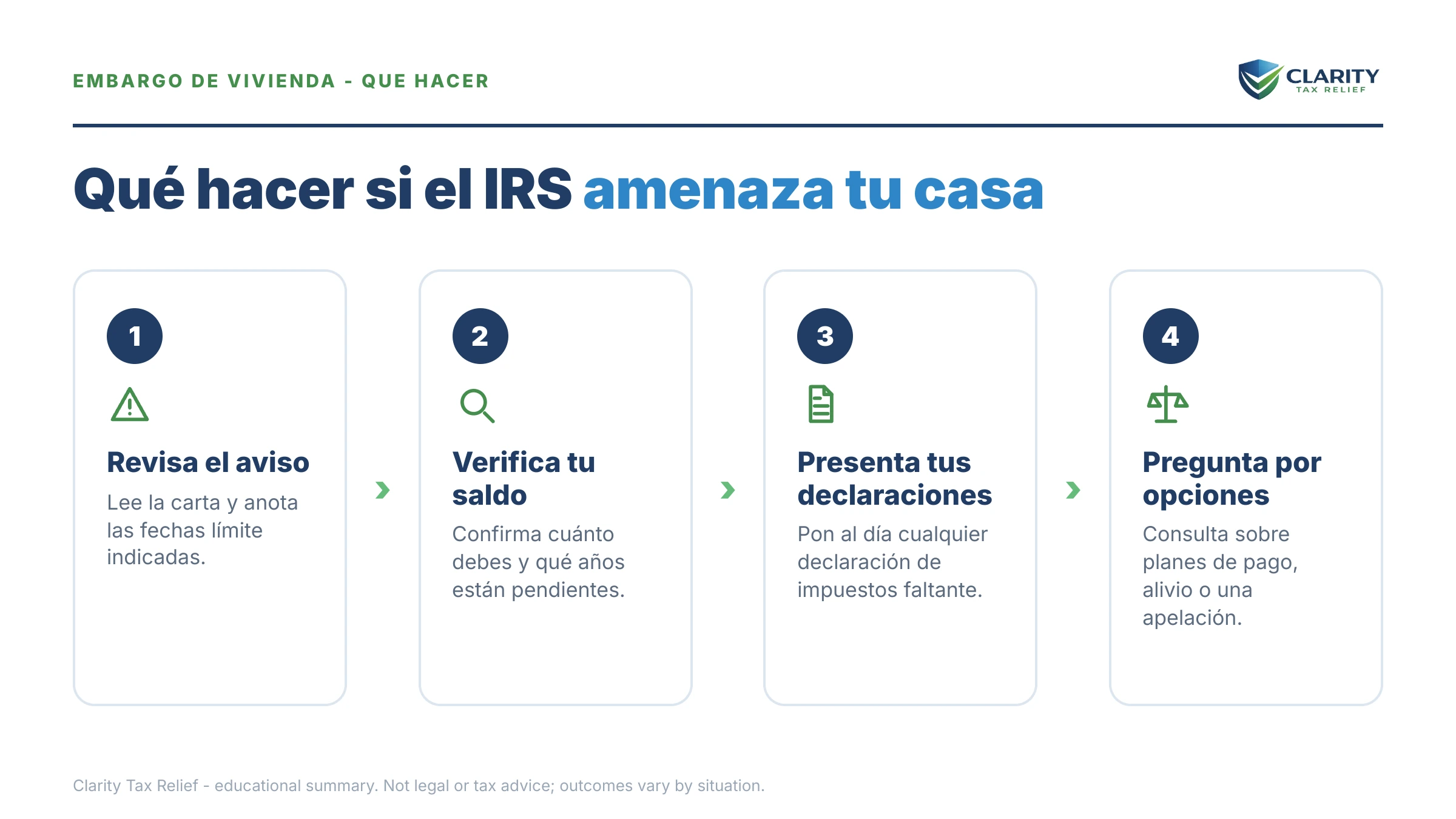 Qué hacer sobre ¿Puede el IRS quitar mi casa: los pasos a seguir.
