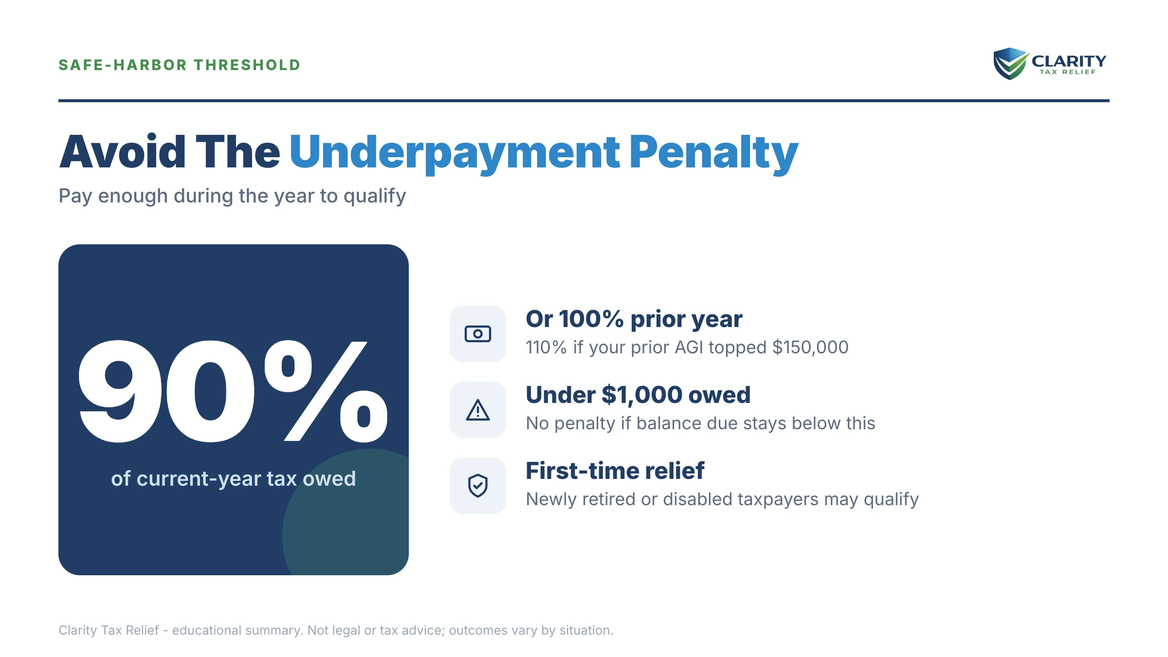 Infographic: timelines, costs and options for Estimated Tax Penalty Waiver.