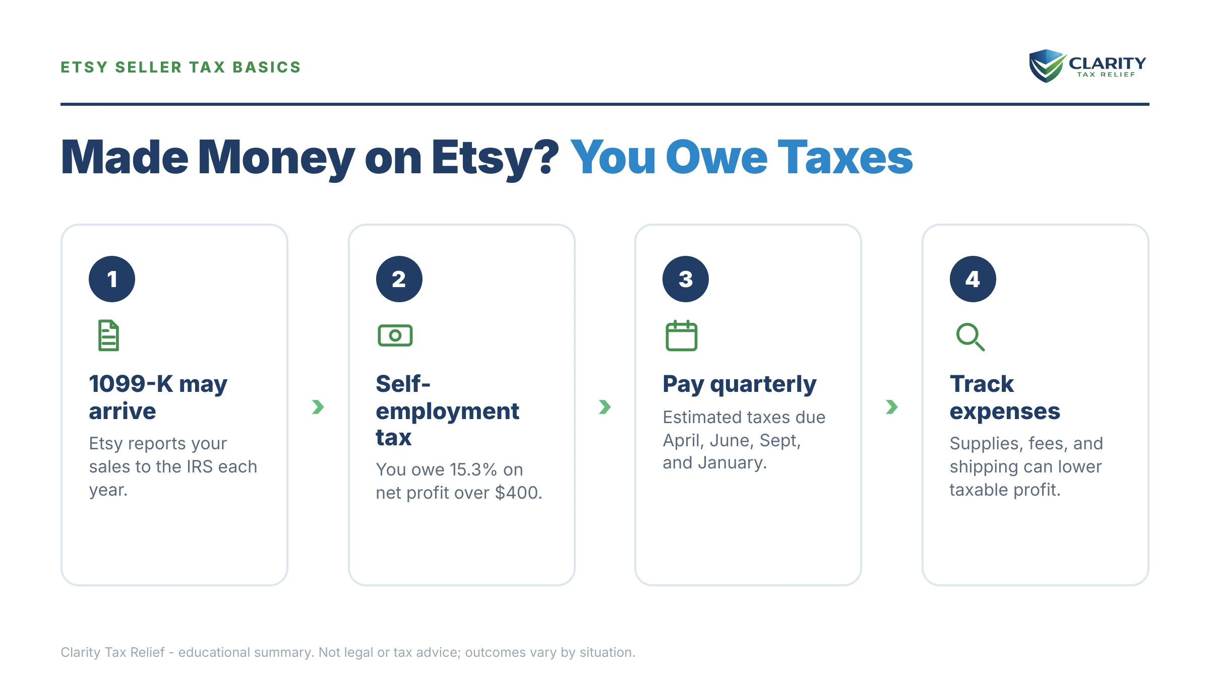 Infographic: key facts and deadlines for the IRS IRS notice.