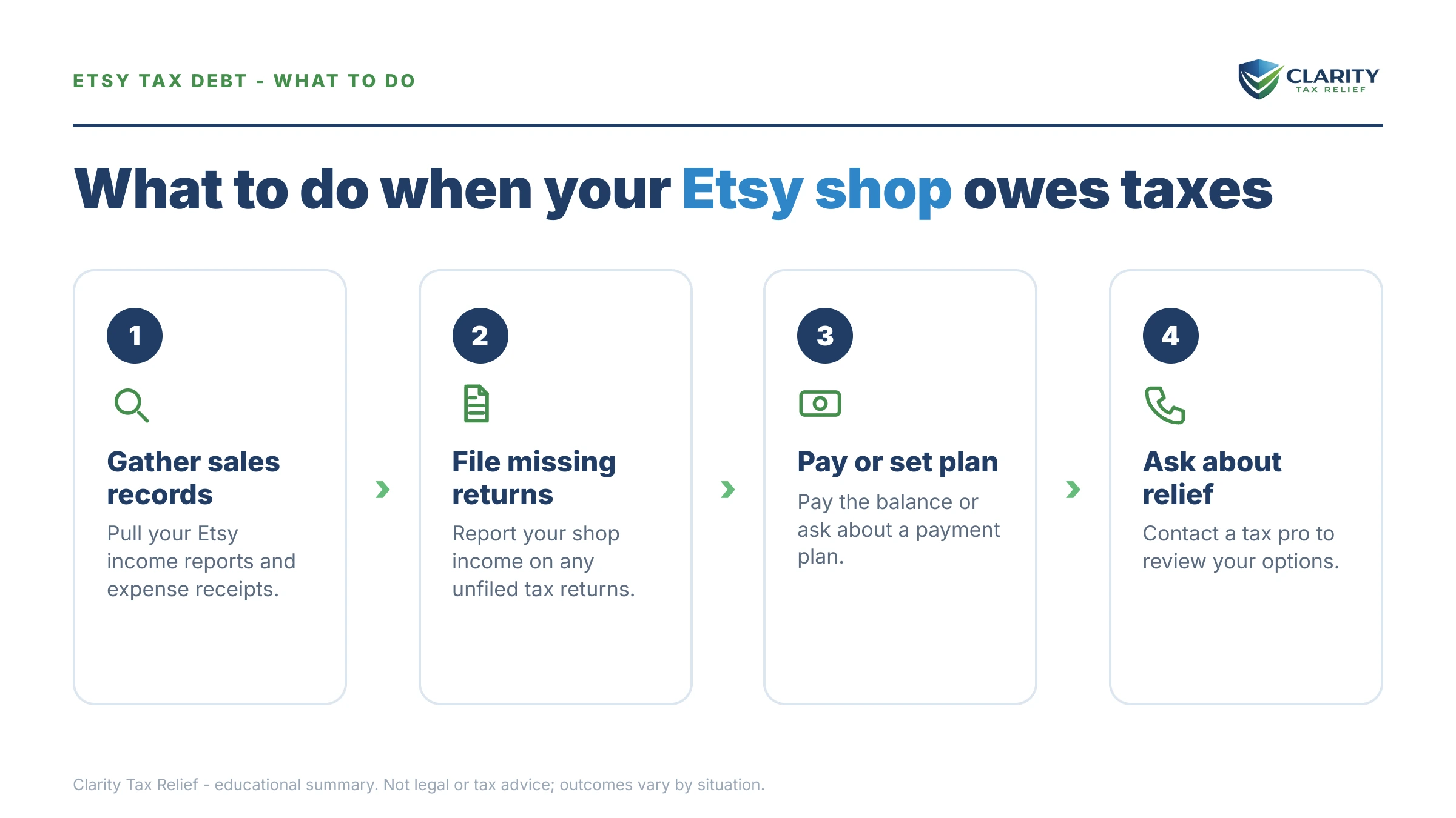 Steps to take after receiving an IRS IRS notice.