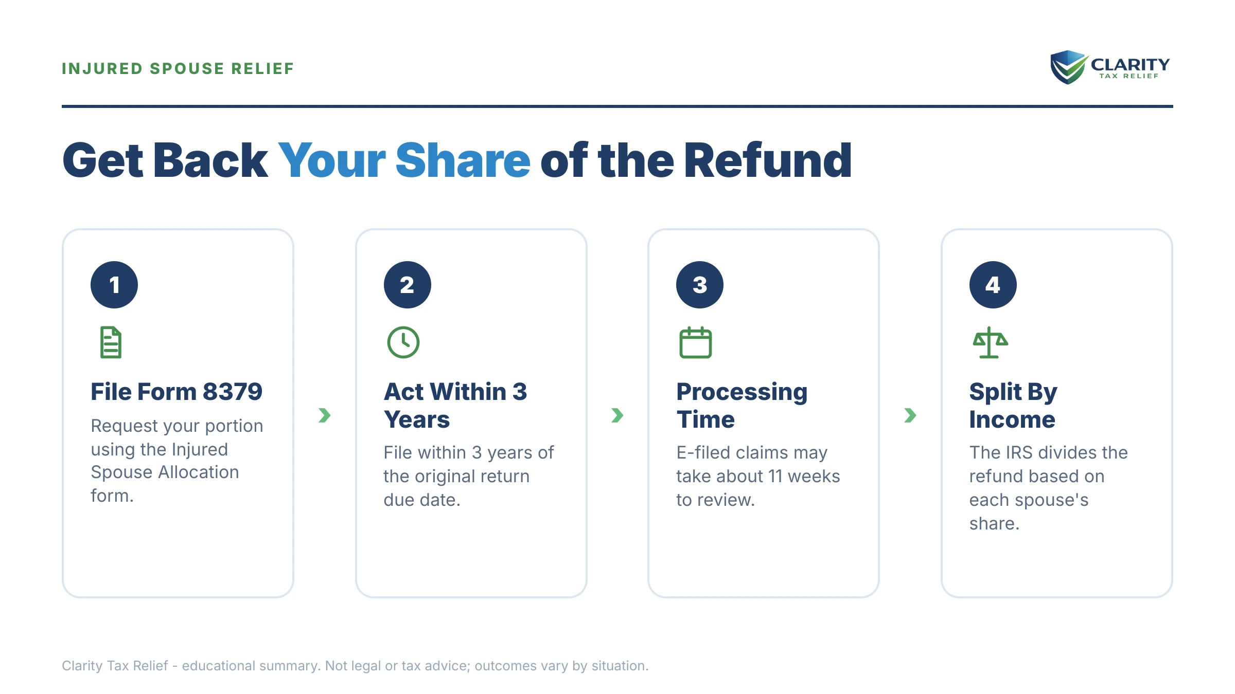 Infographic: key facts and deadlines for the IRS IRS notice.