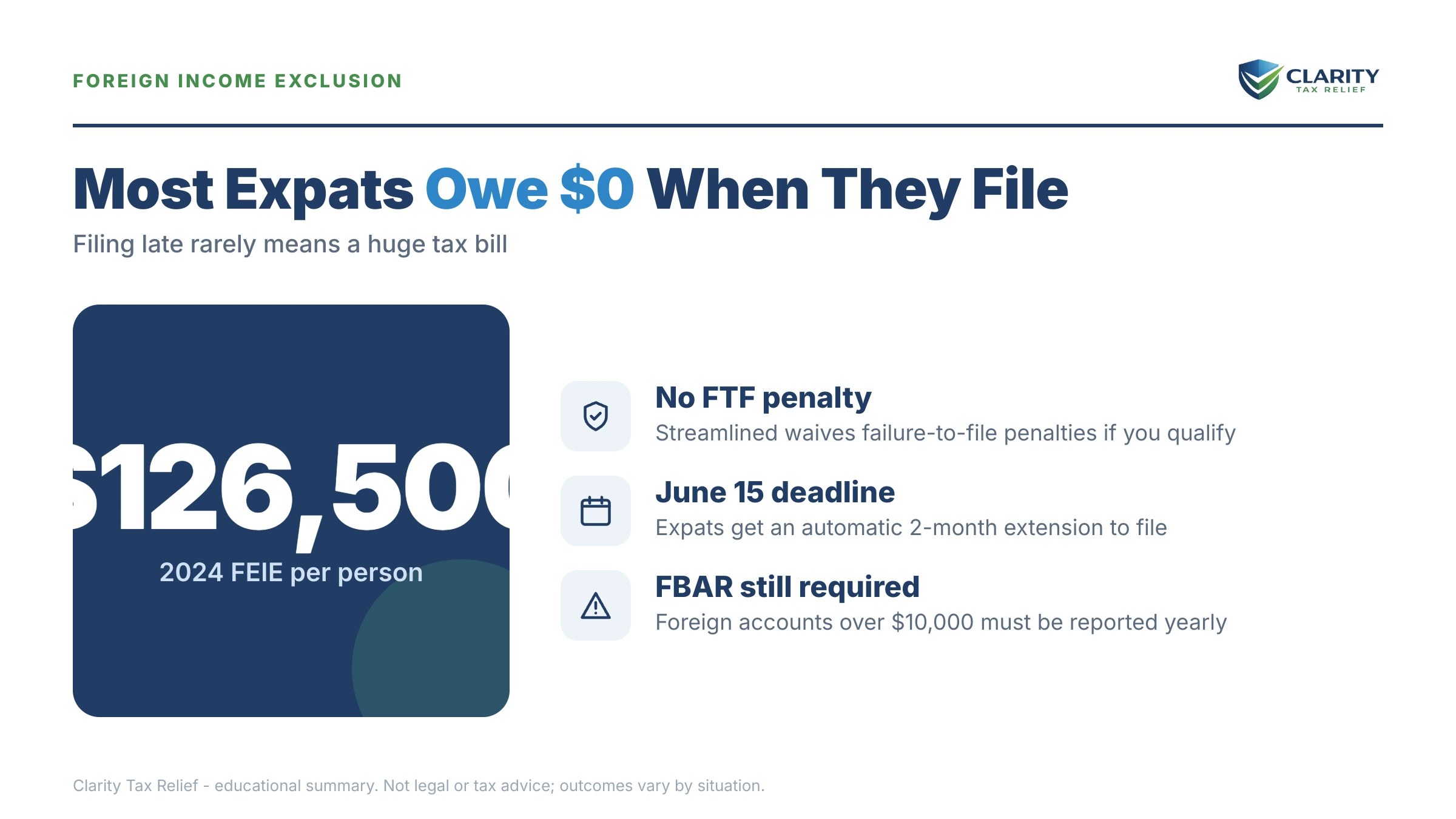 Infographic: timelines, costs and options for Expat Hasn't Filed US Taxes.