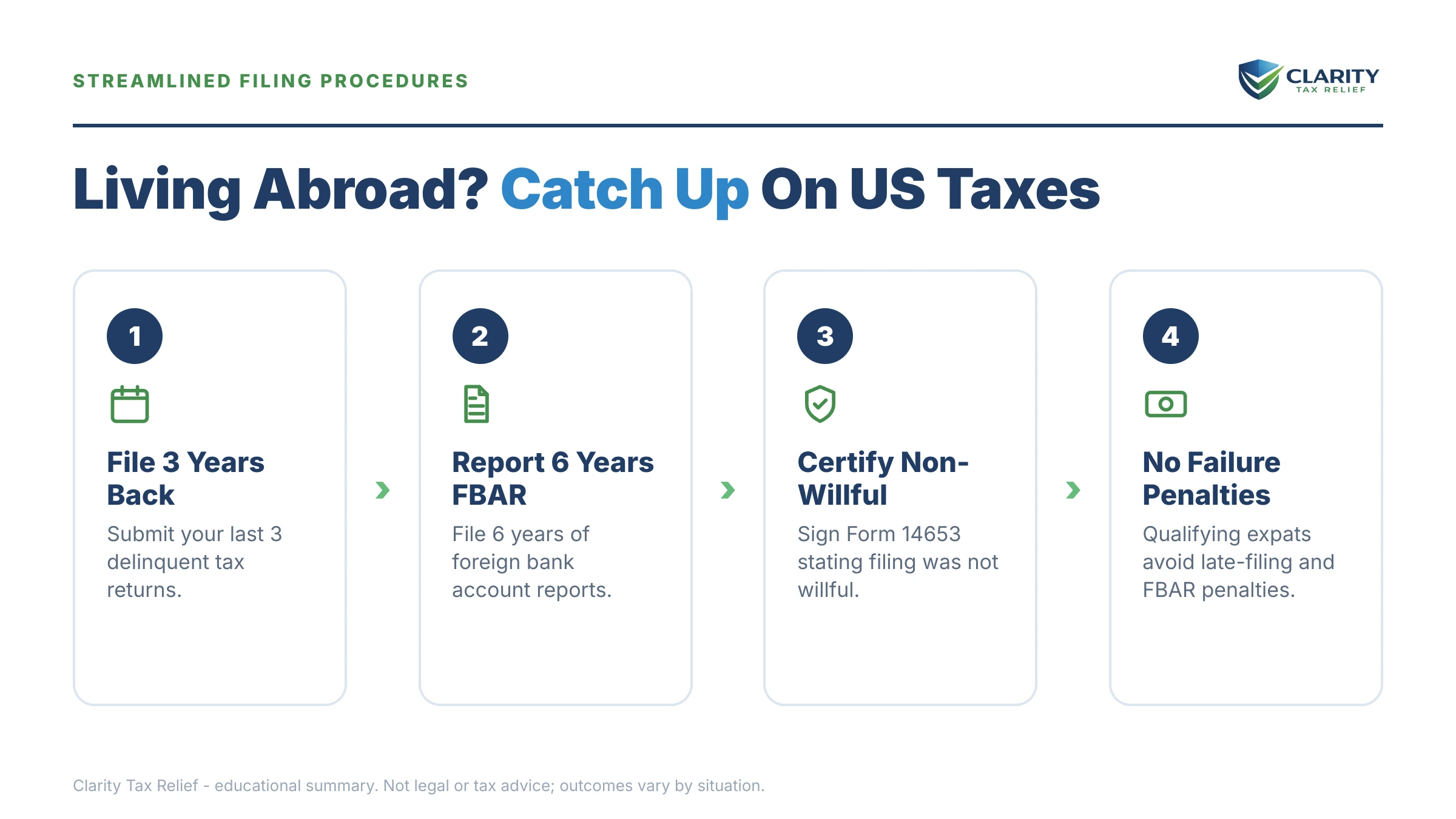 Infographic: key facts and deadlines for the IRS IRS notice.